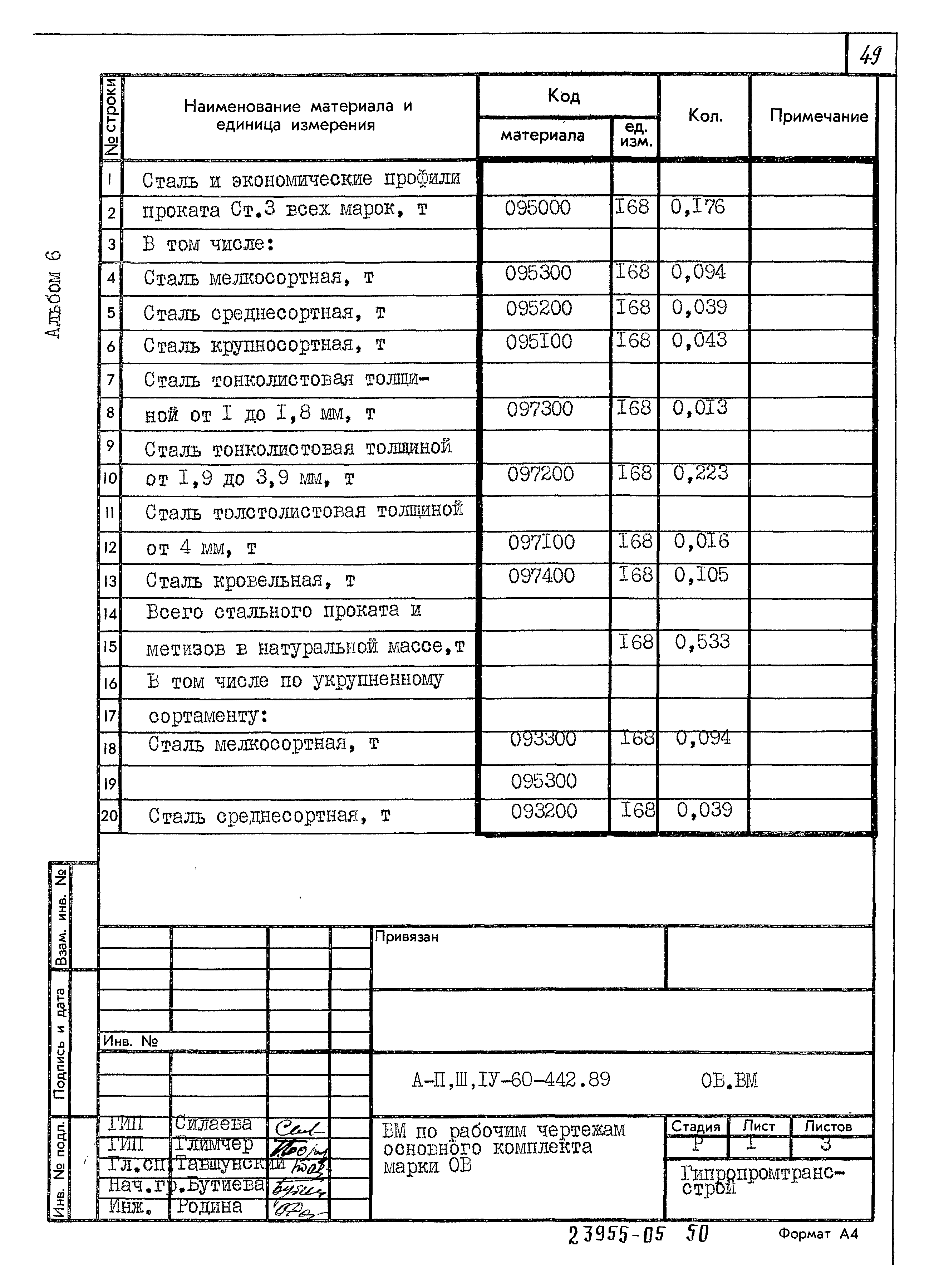 Типовой проект А-II,III,IV-60-442.89