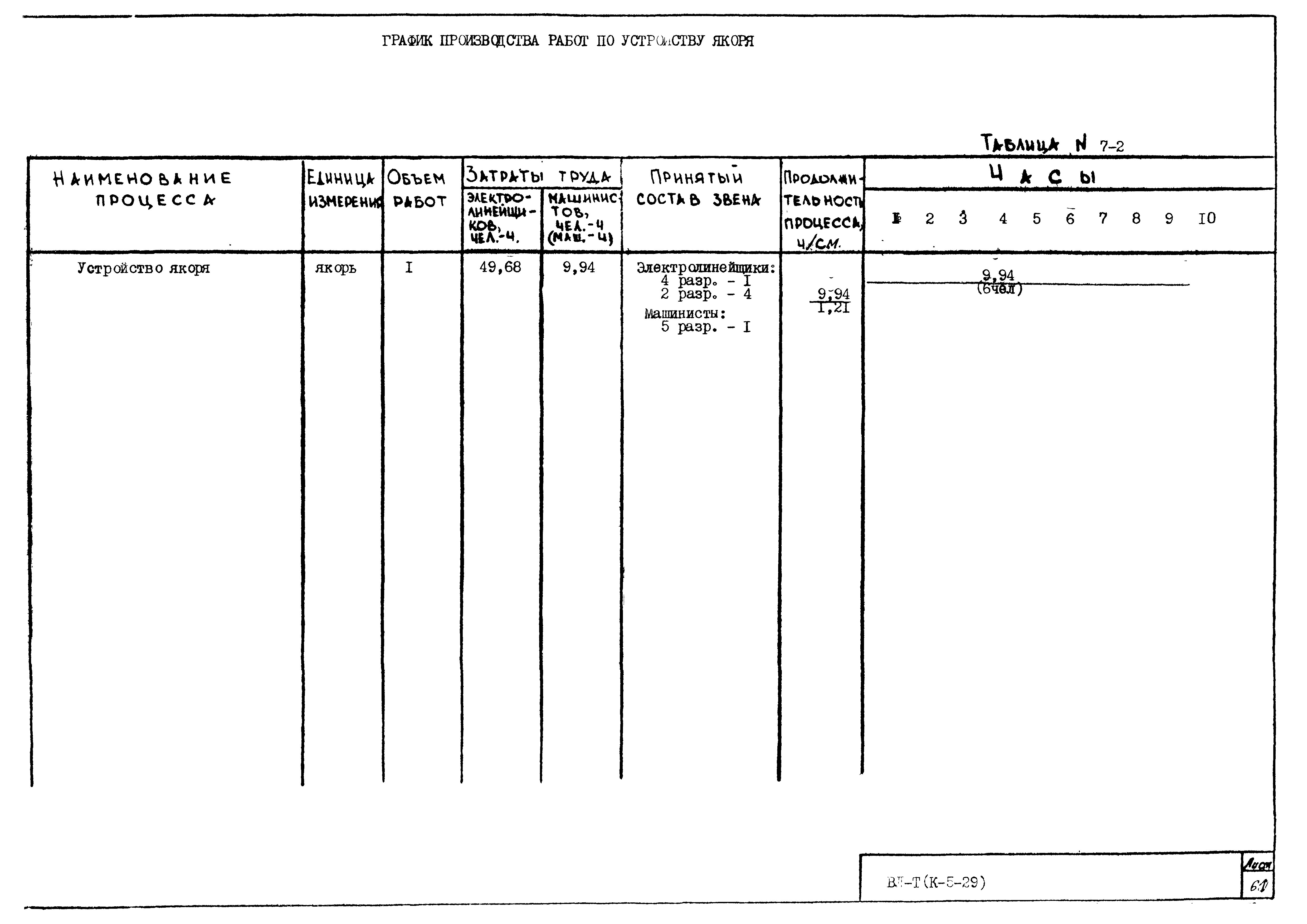 Технологическая карта К-5-29-7