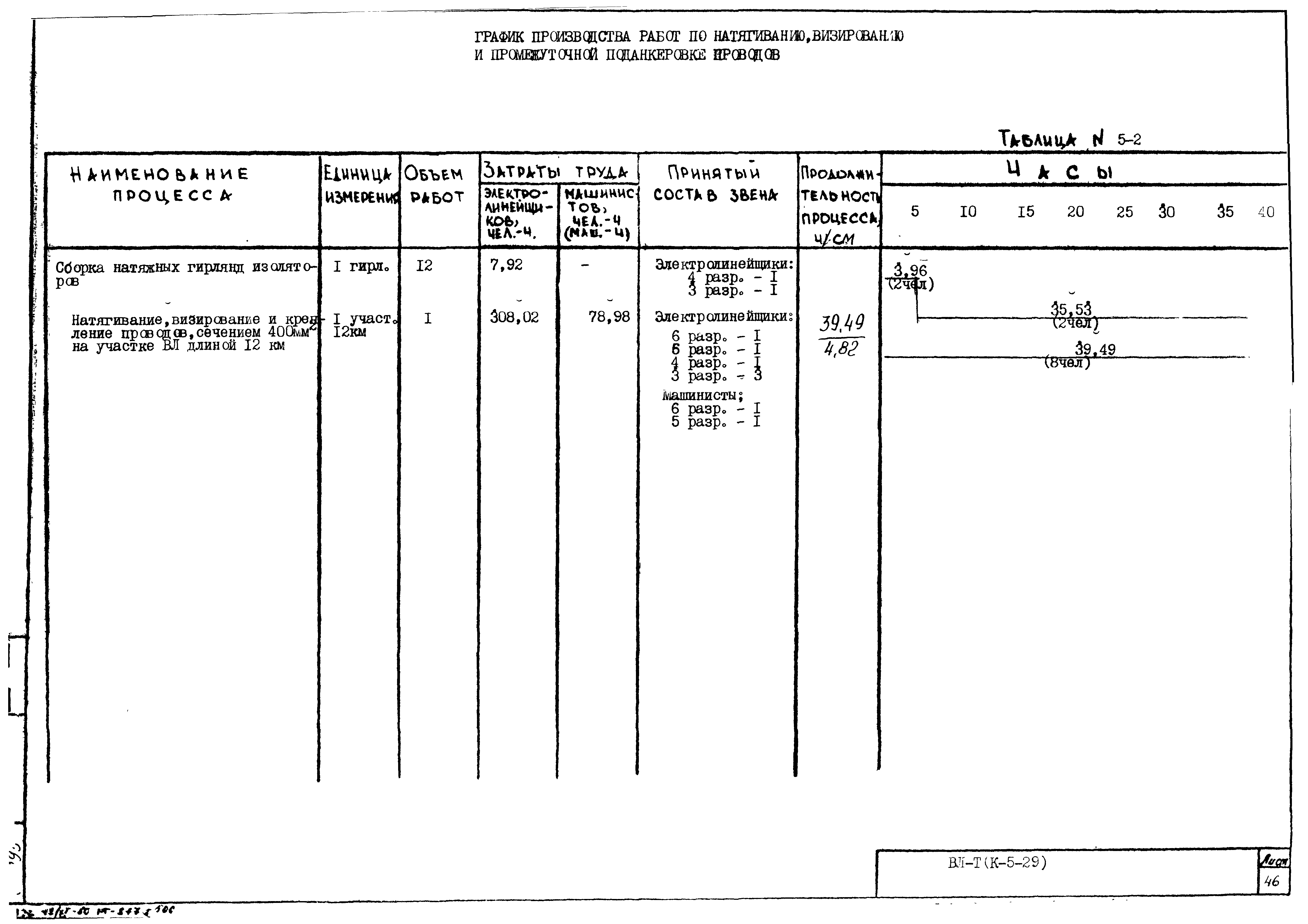 Технологическая карта К-5-29-5