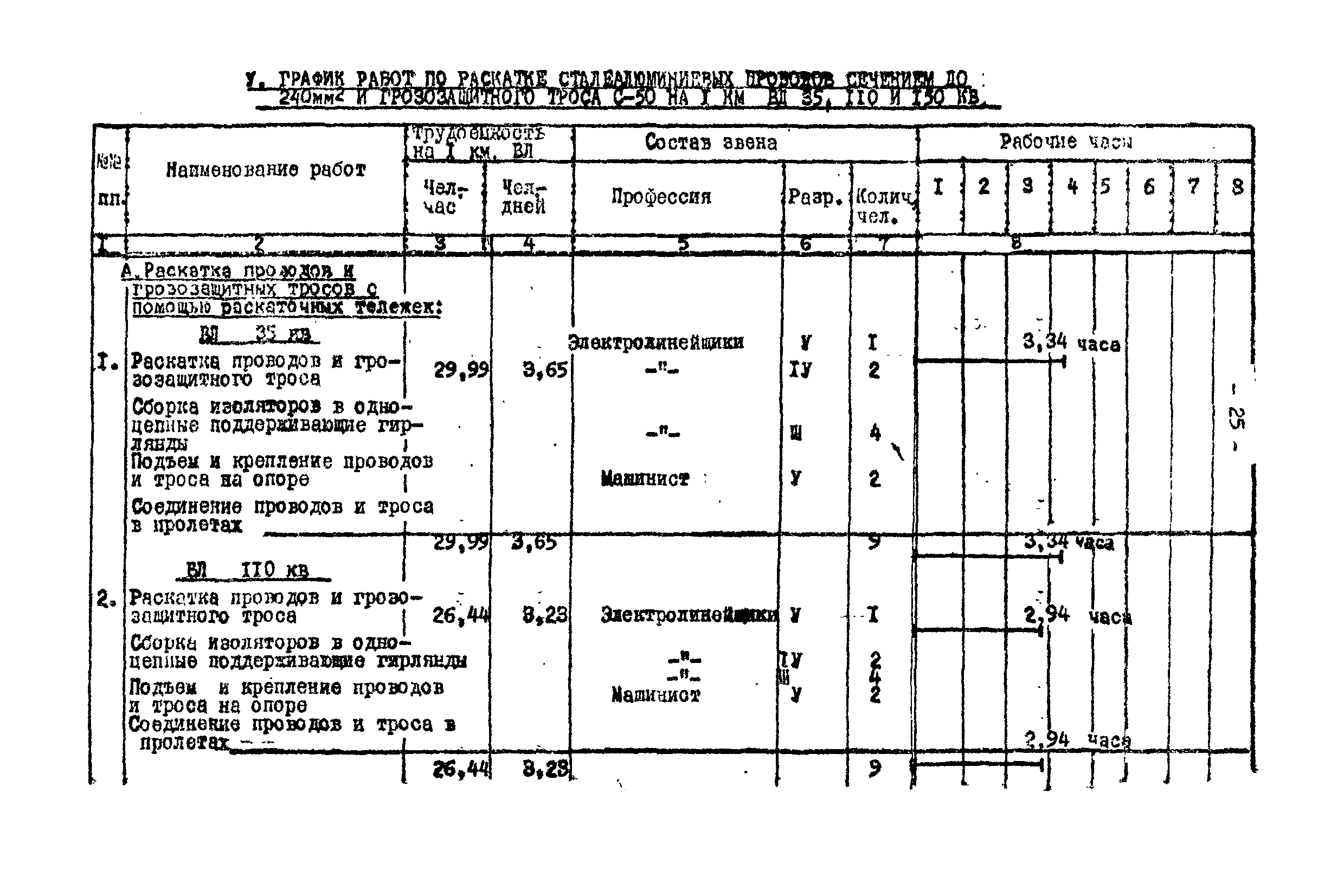 Технологическая карта К-V-17-1