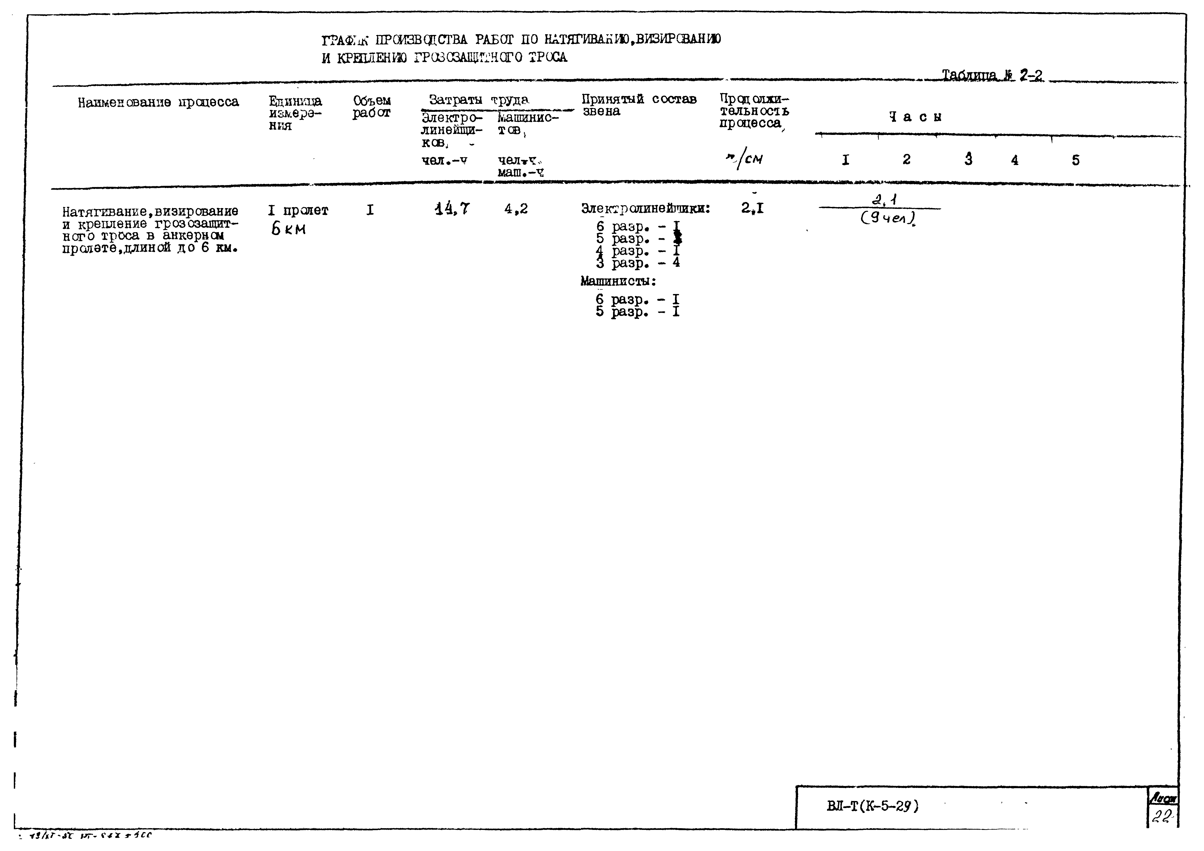 Технологическая карта К-5-29-2