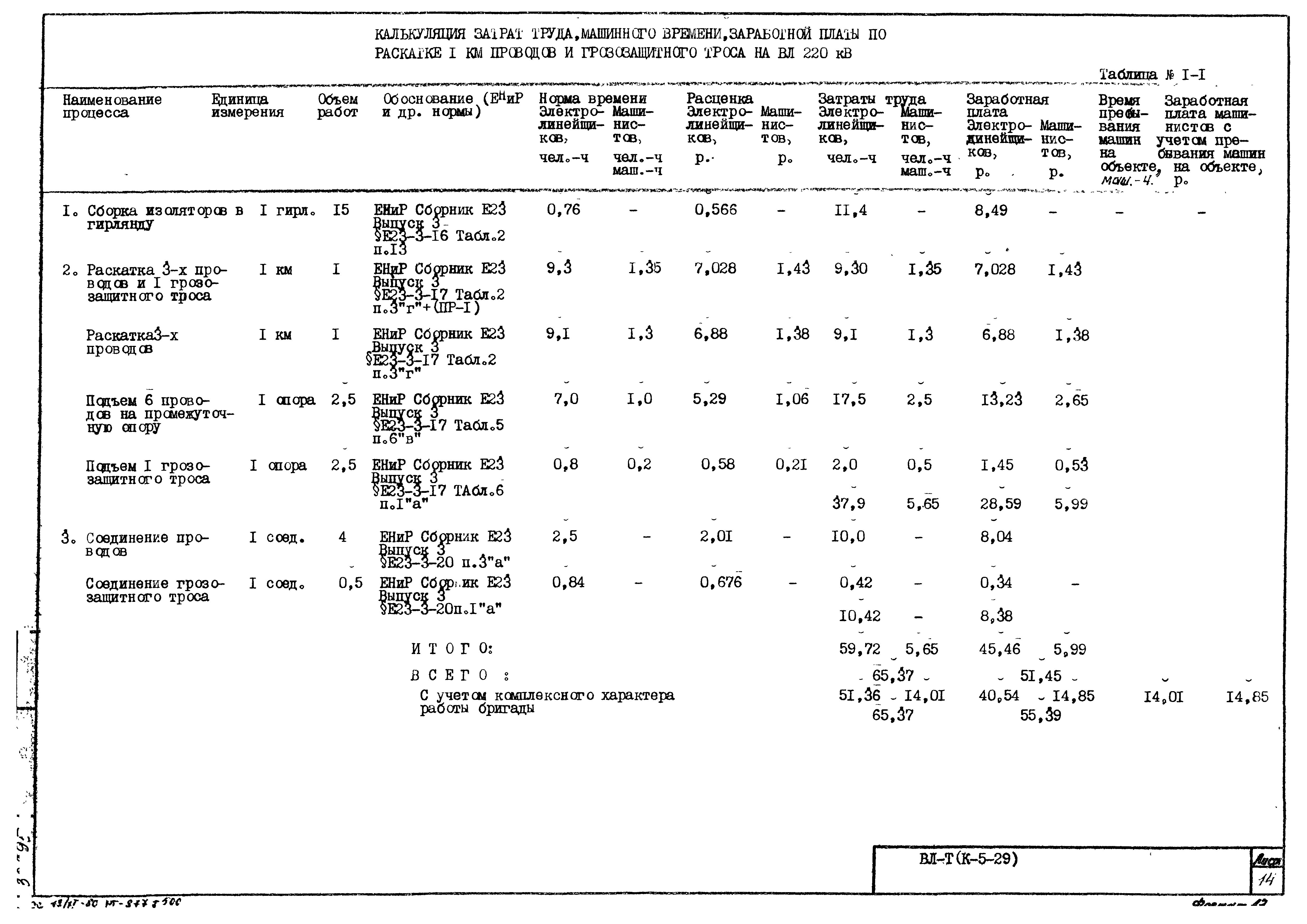 Технологическая карта К-5-29-1