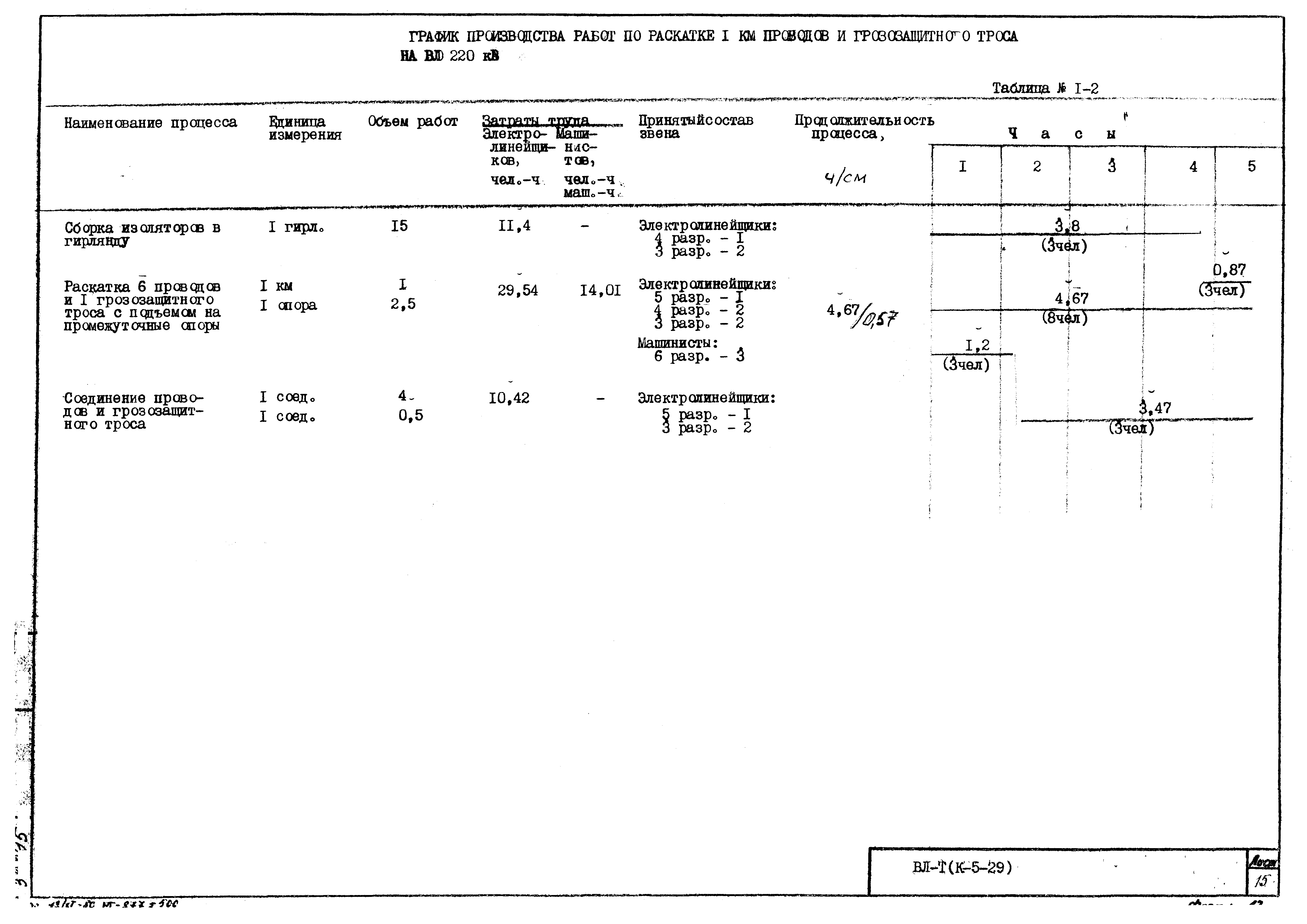 Технологическая карта К-5-29-1