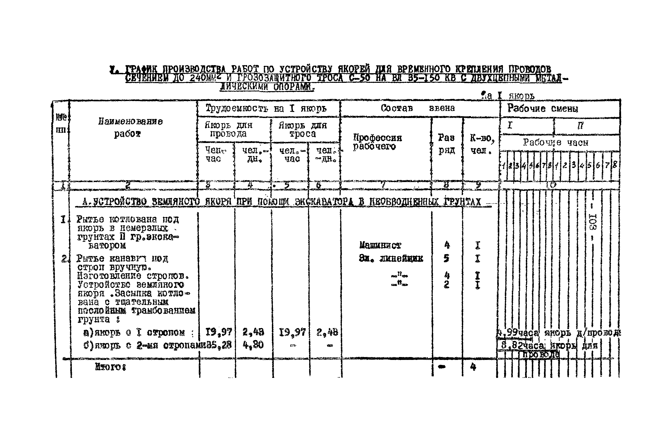 Технологическая карта К-V-18-4