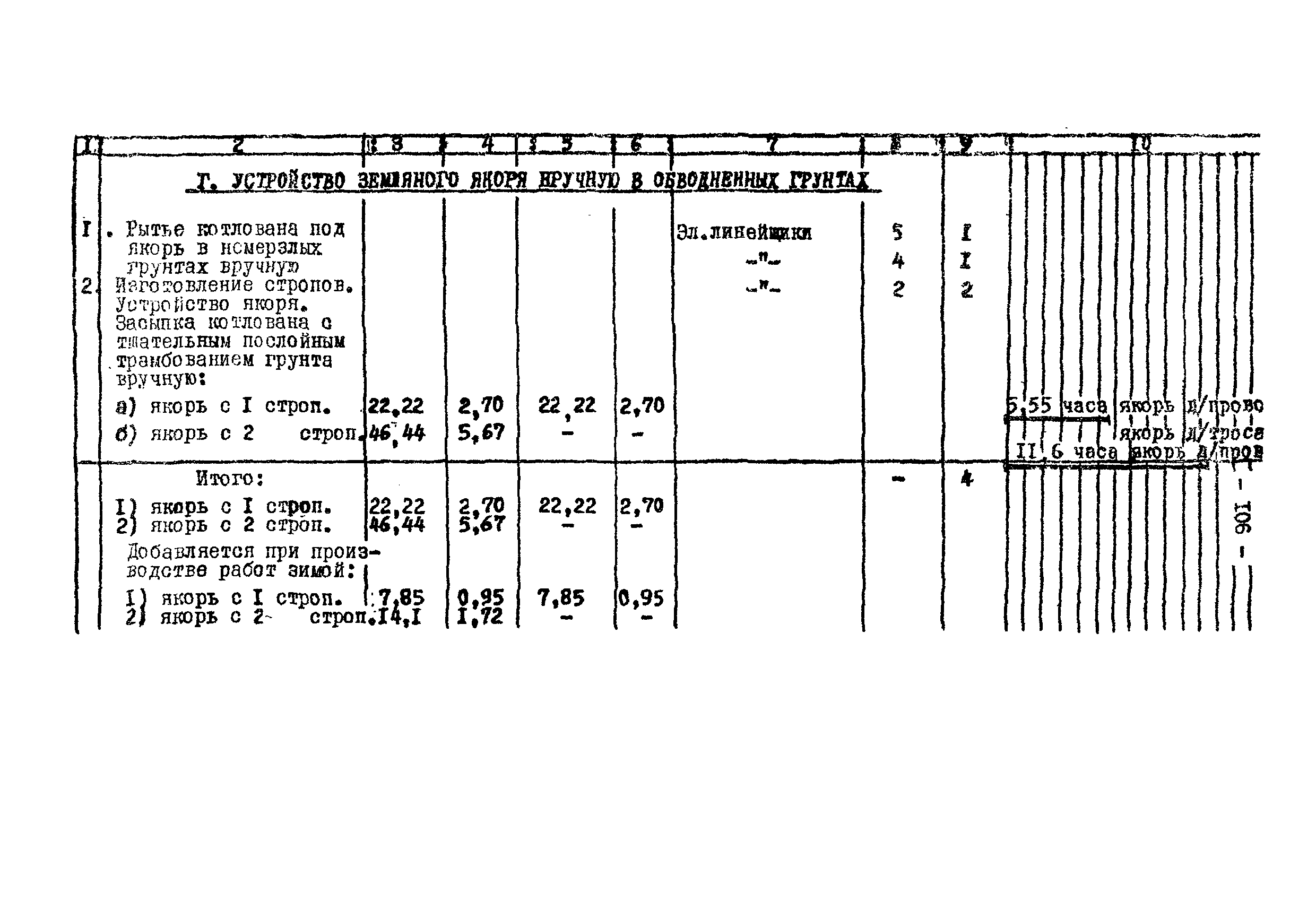 Технологическая карта К-V-18-4