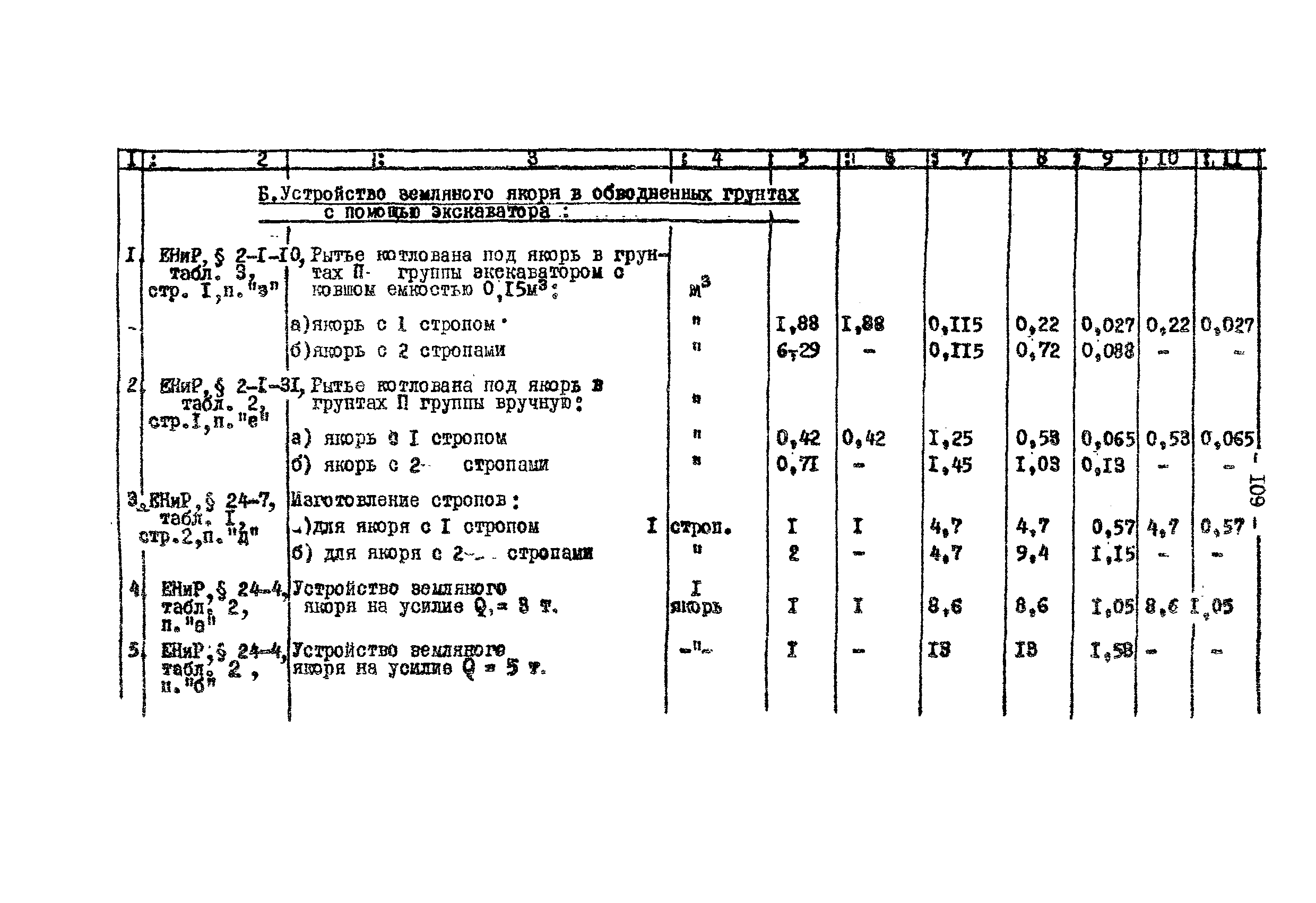 Технологическая карта К-V-18-4