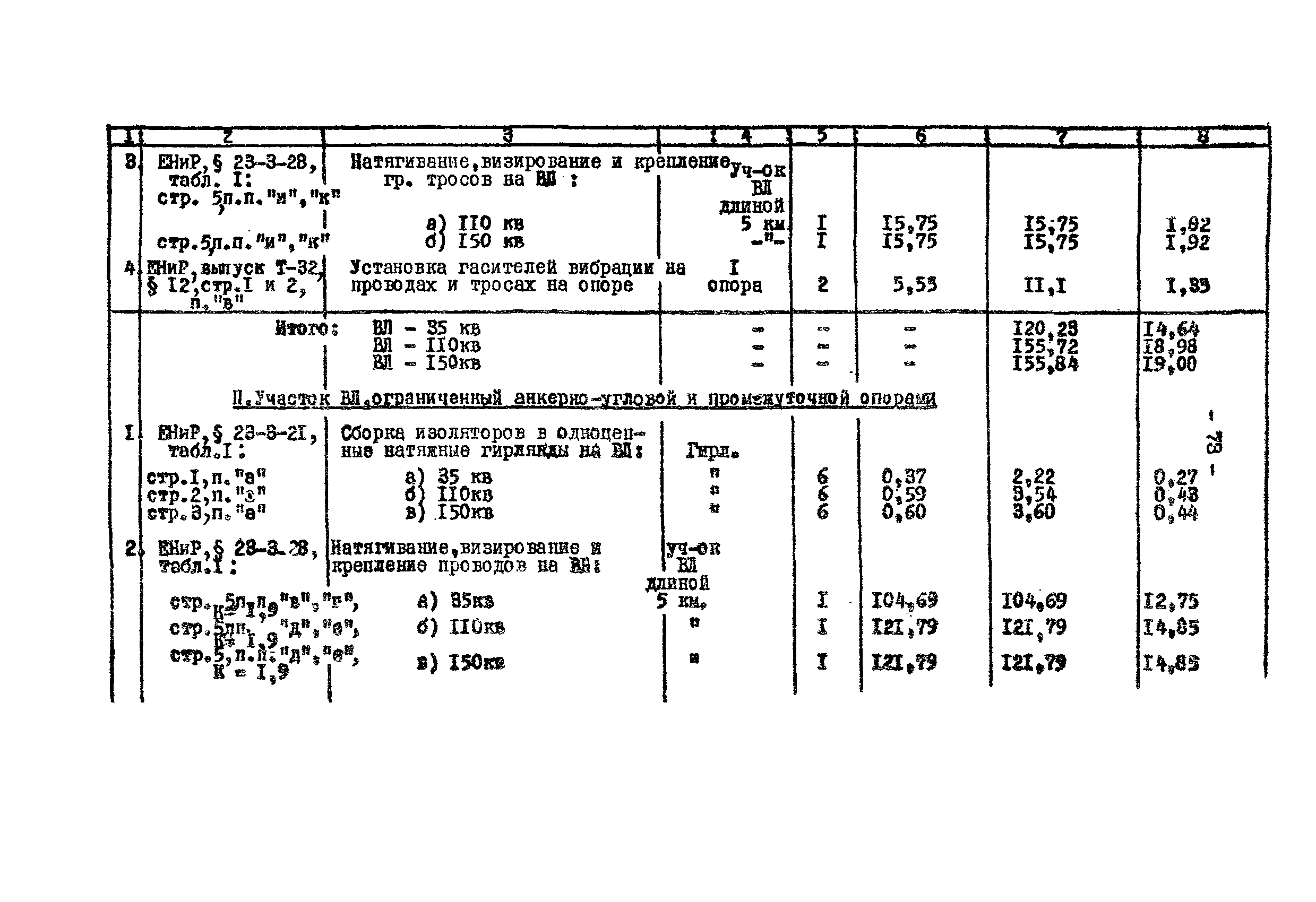 Технологическая карта К-V-18-2