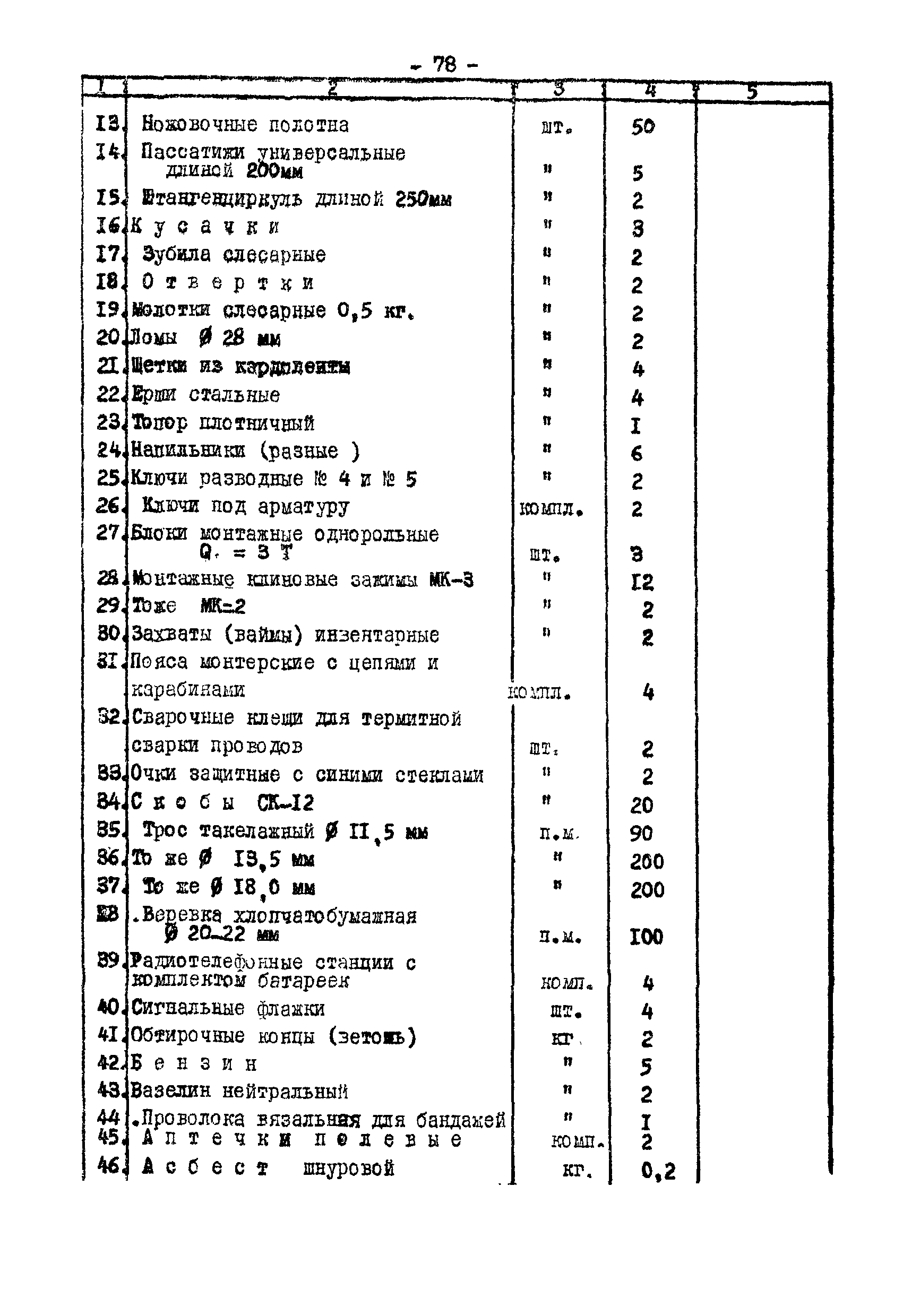 Технологическая карта К-V-18-2