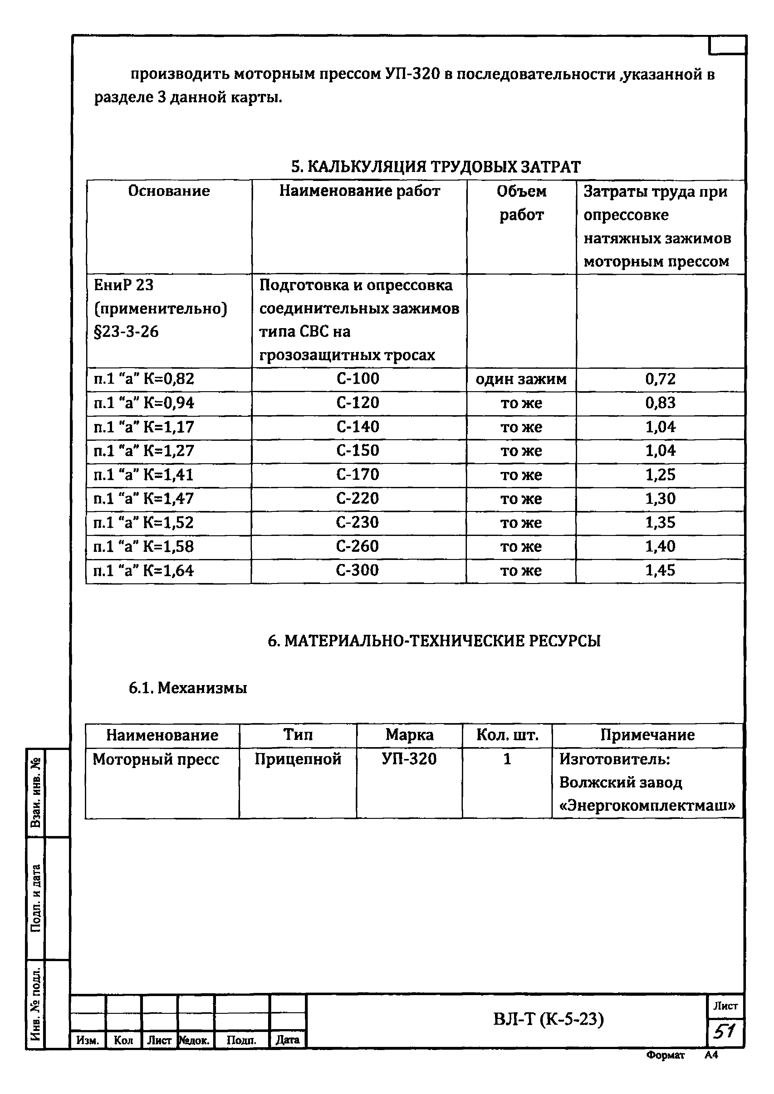 Технологическая карта К-5-23-6