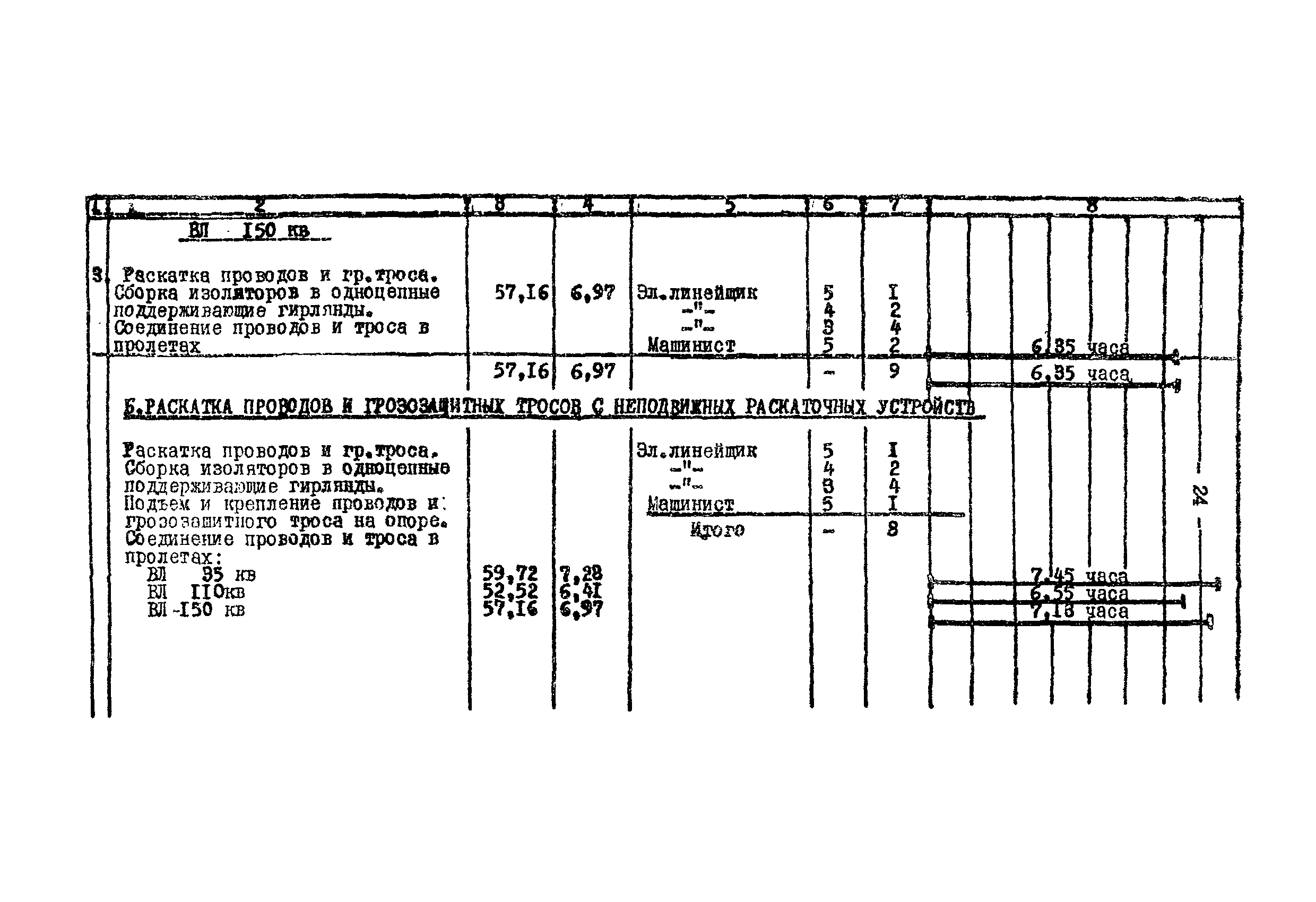 Технологическая карта К-V-18-1