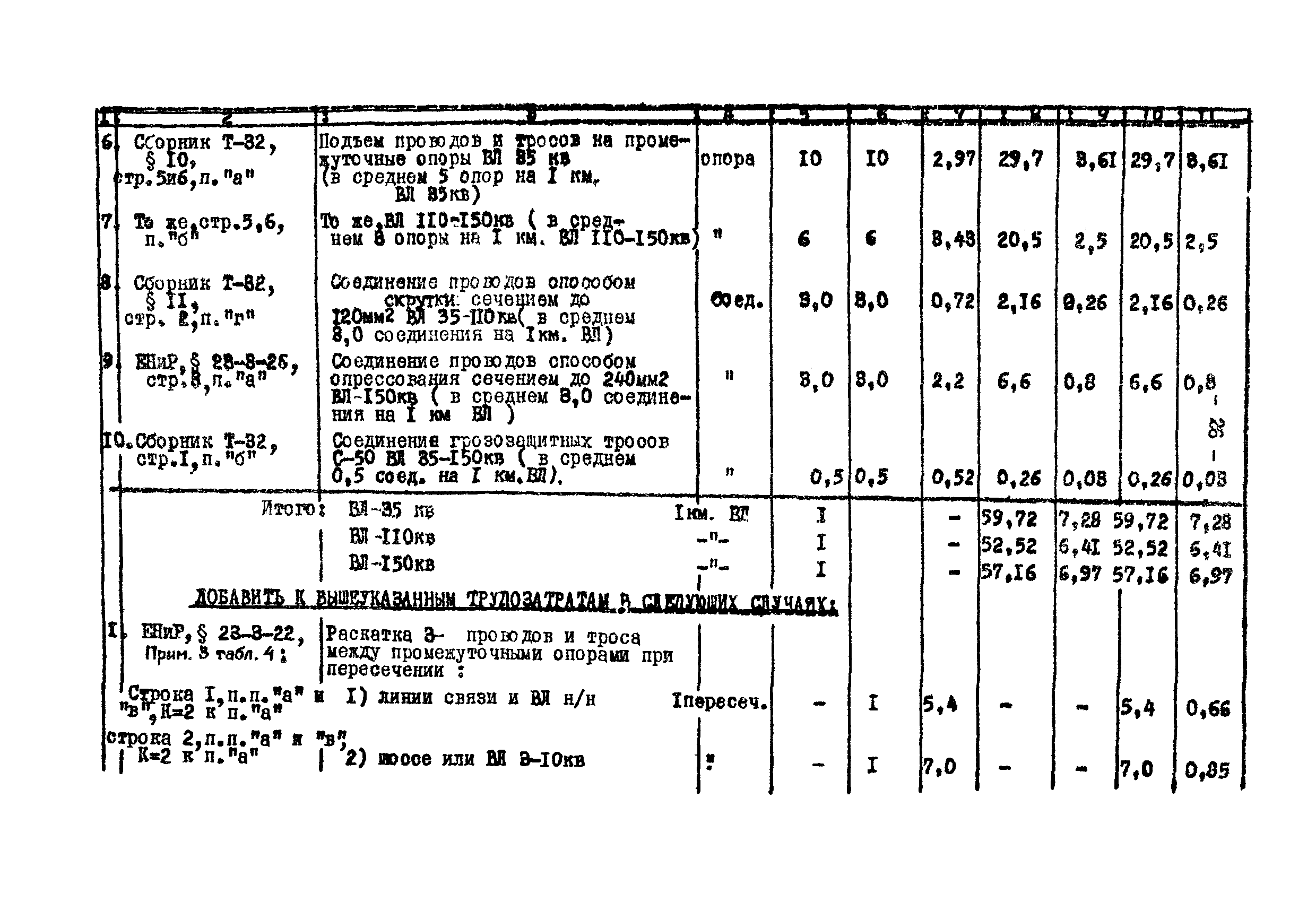 Технологическая карта К-V-18-1