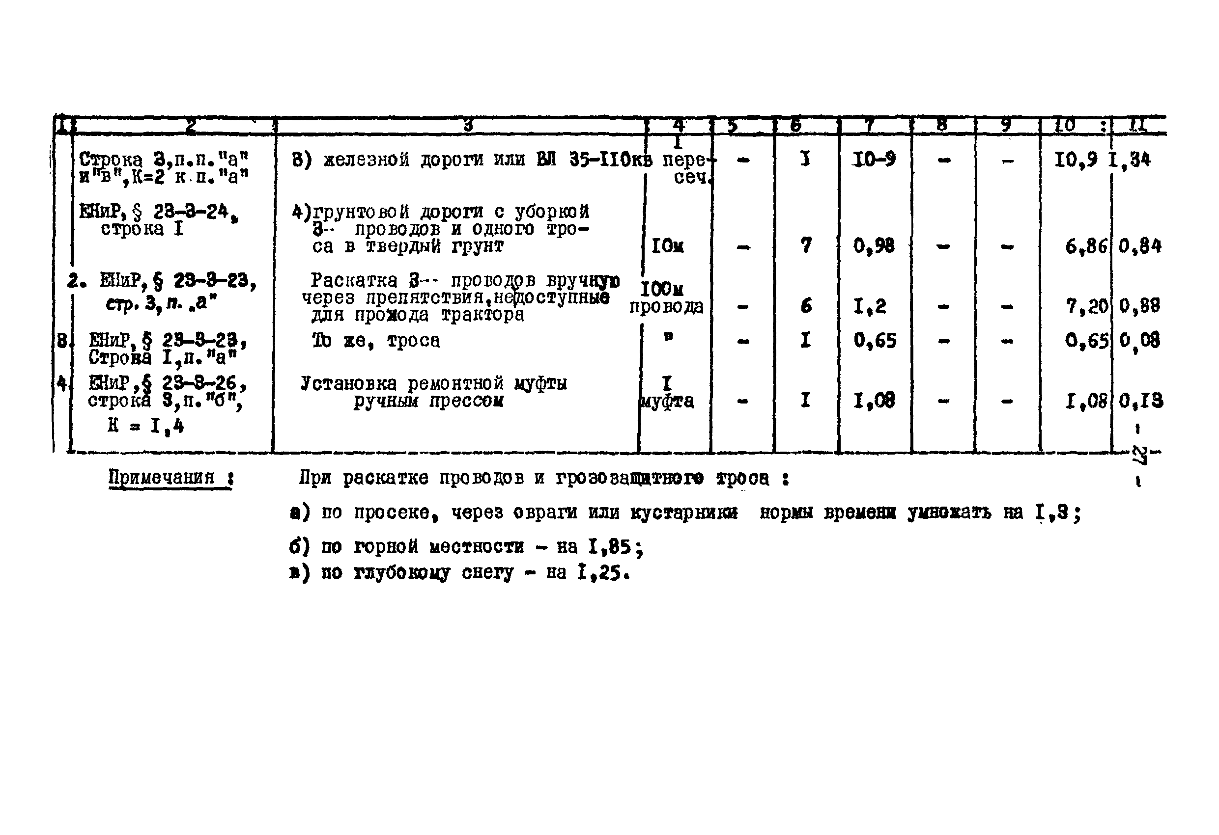 Технологическая карта К-V-18-1