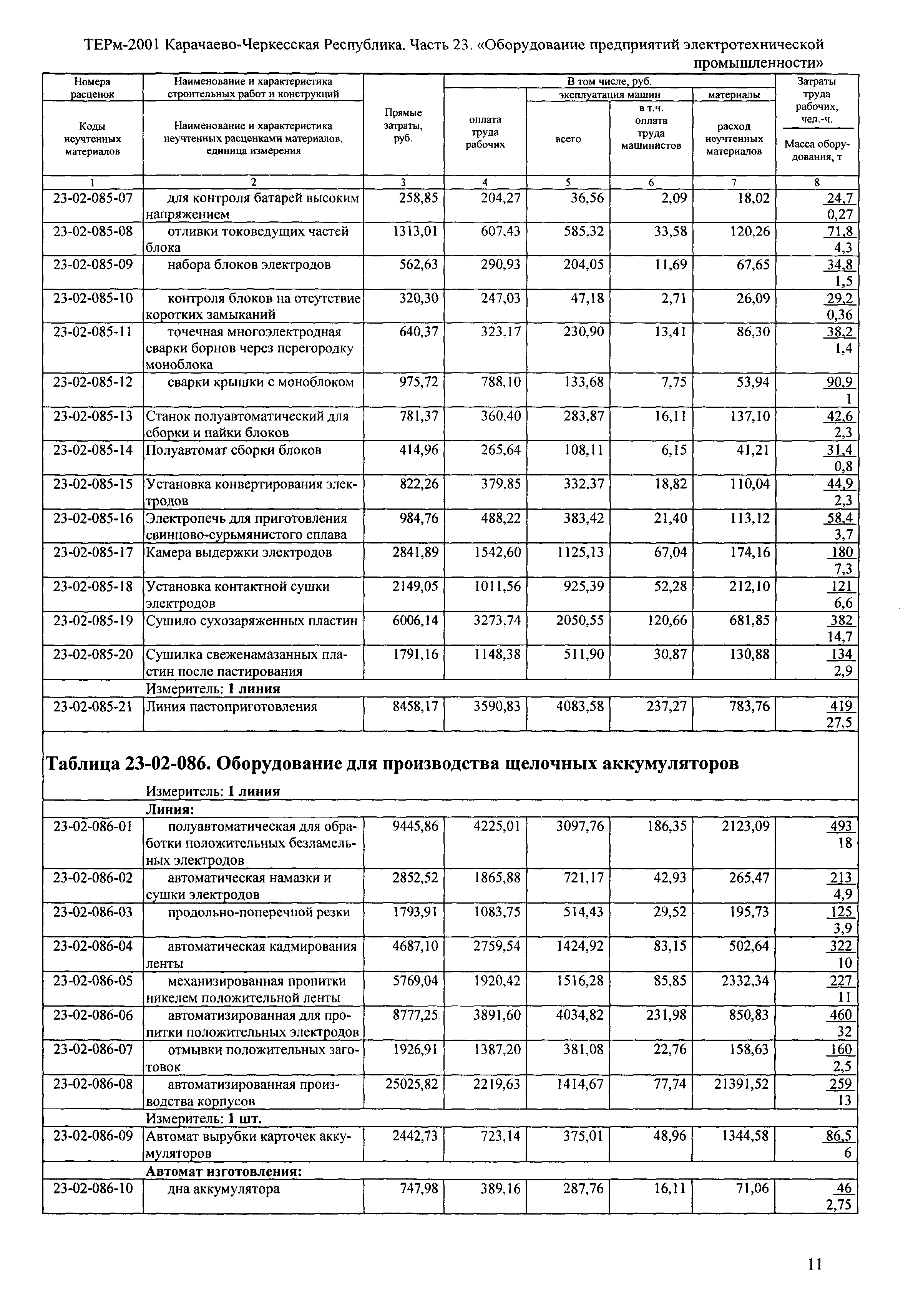 ТЕРм Карачаево-Черкесская Республика 23-2001