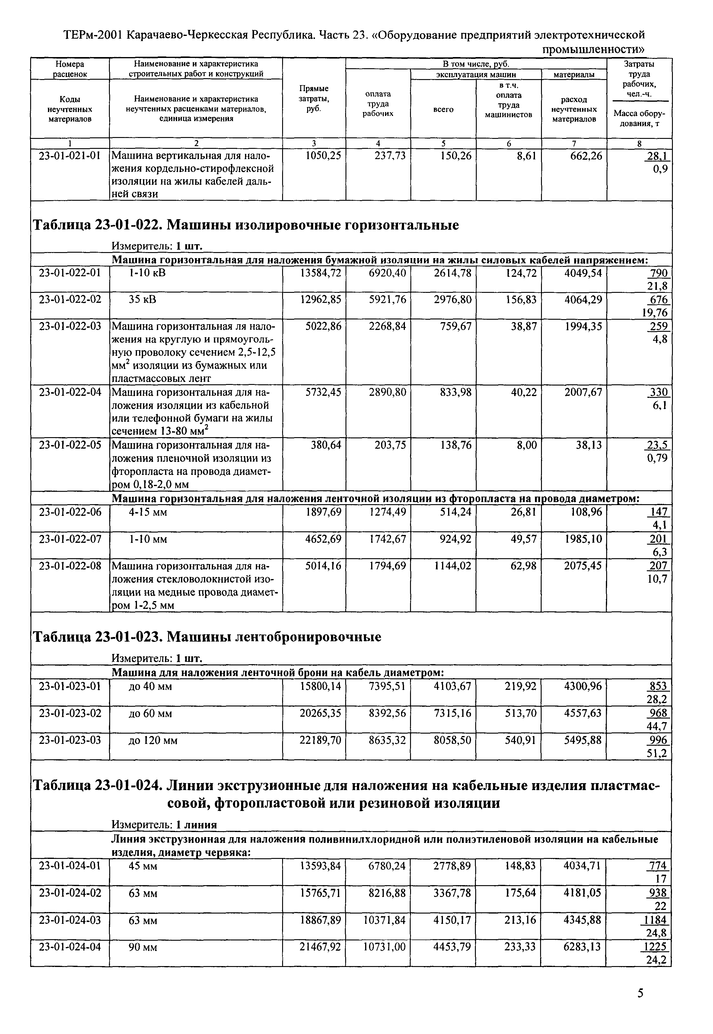 ТЕРм Карачаево-Черкесская Республика 23-2001