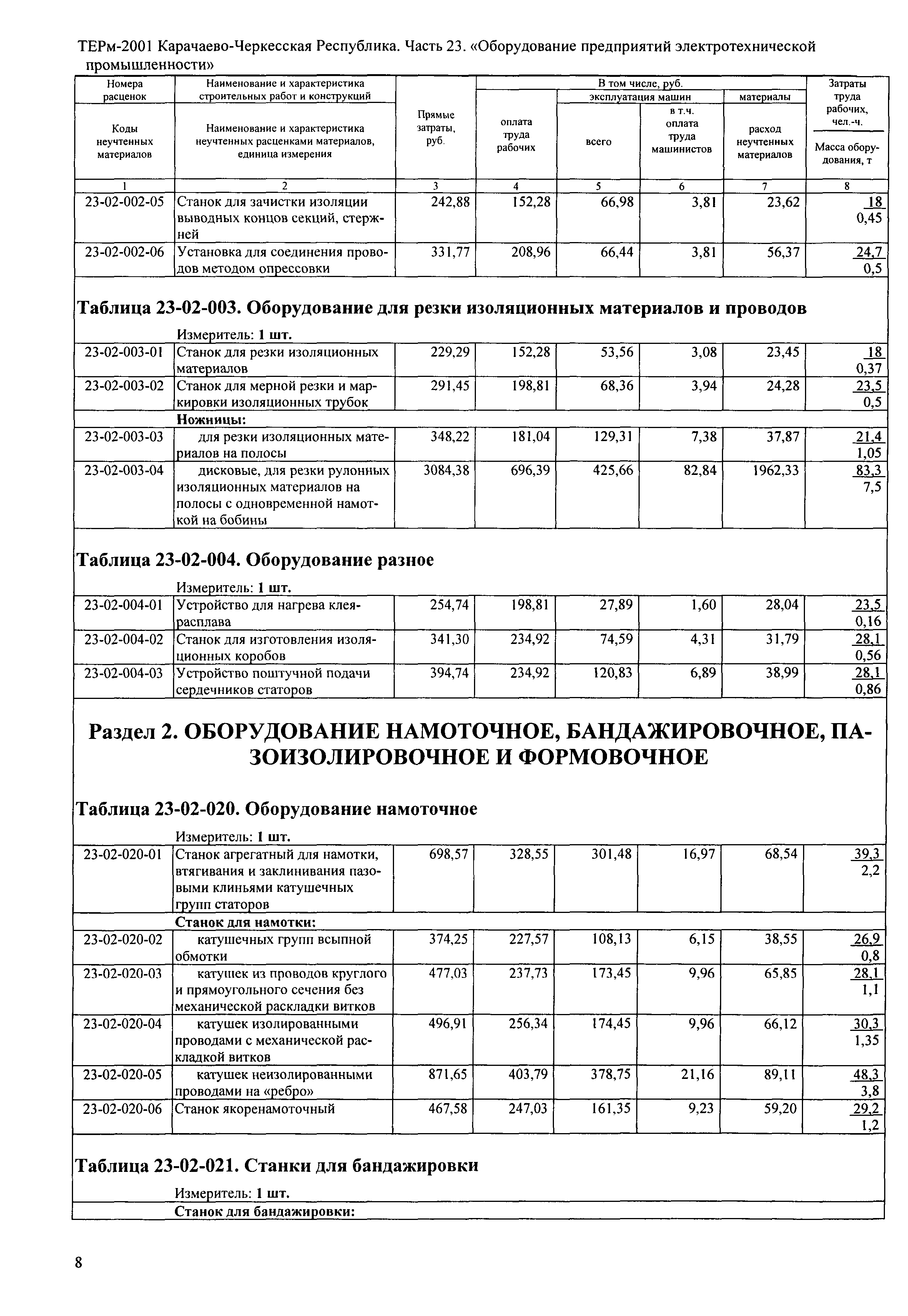 ТЕРм Карачаево-Черкесская Республика 23-2001