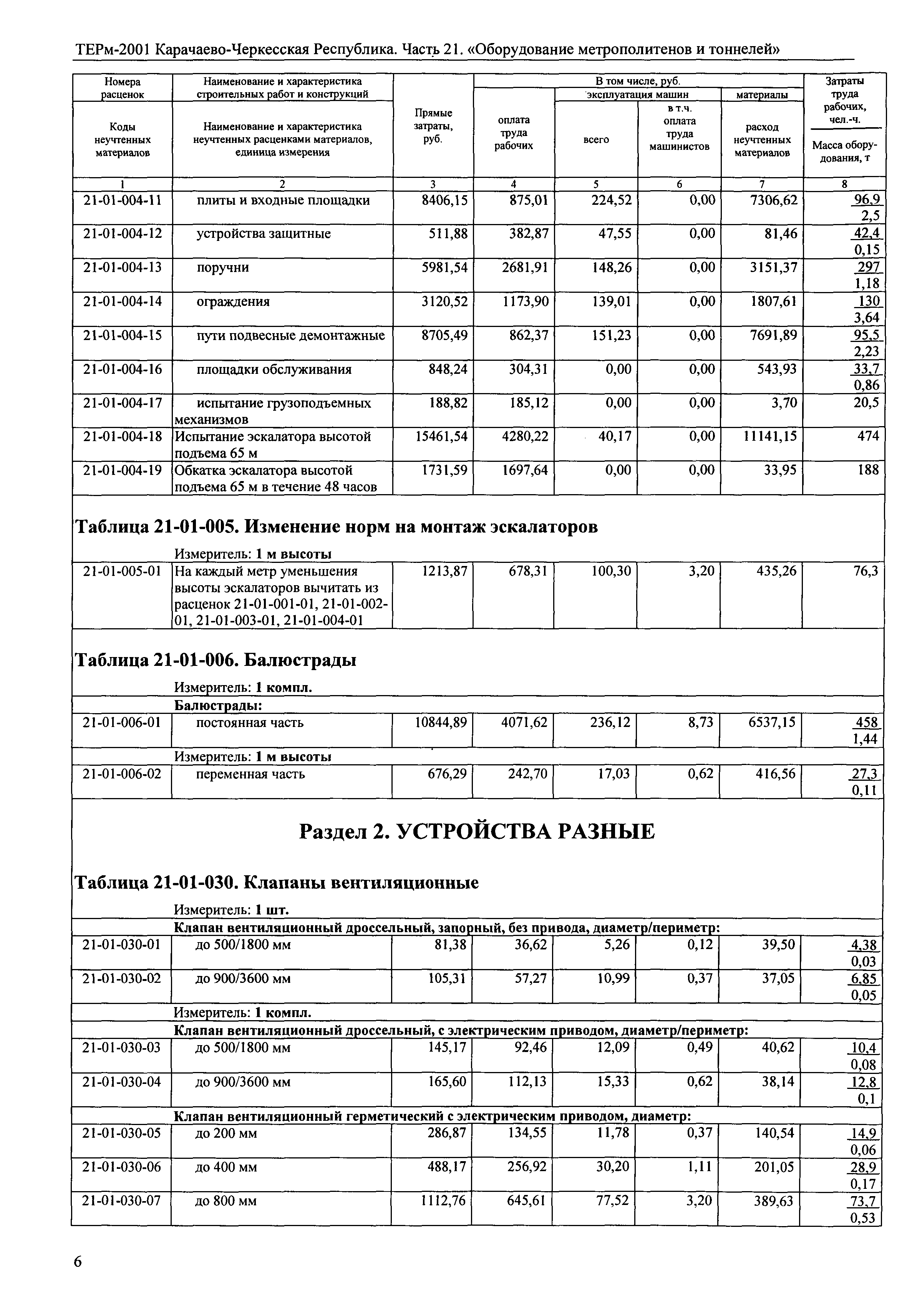 ТЕРм Карачаево-Черкесская Республика 21-2001