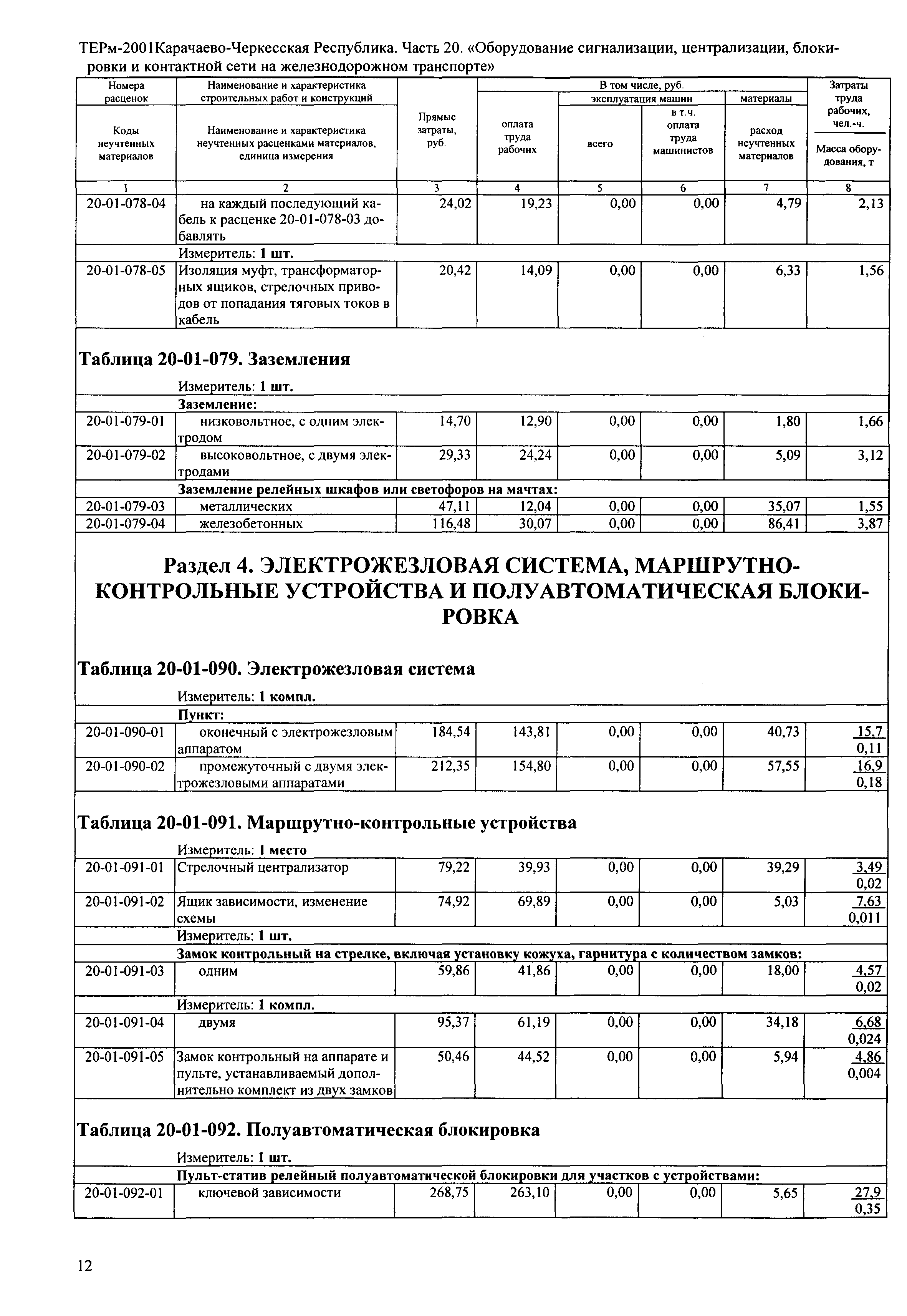 ТЕРм Карачаево-Черкесская Республика 20-2001