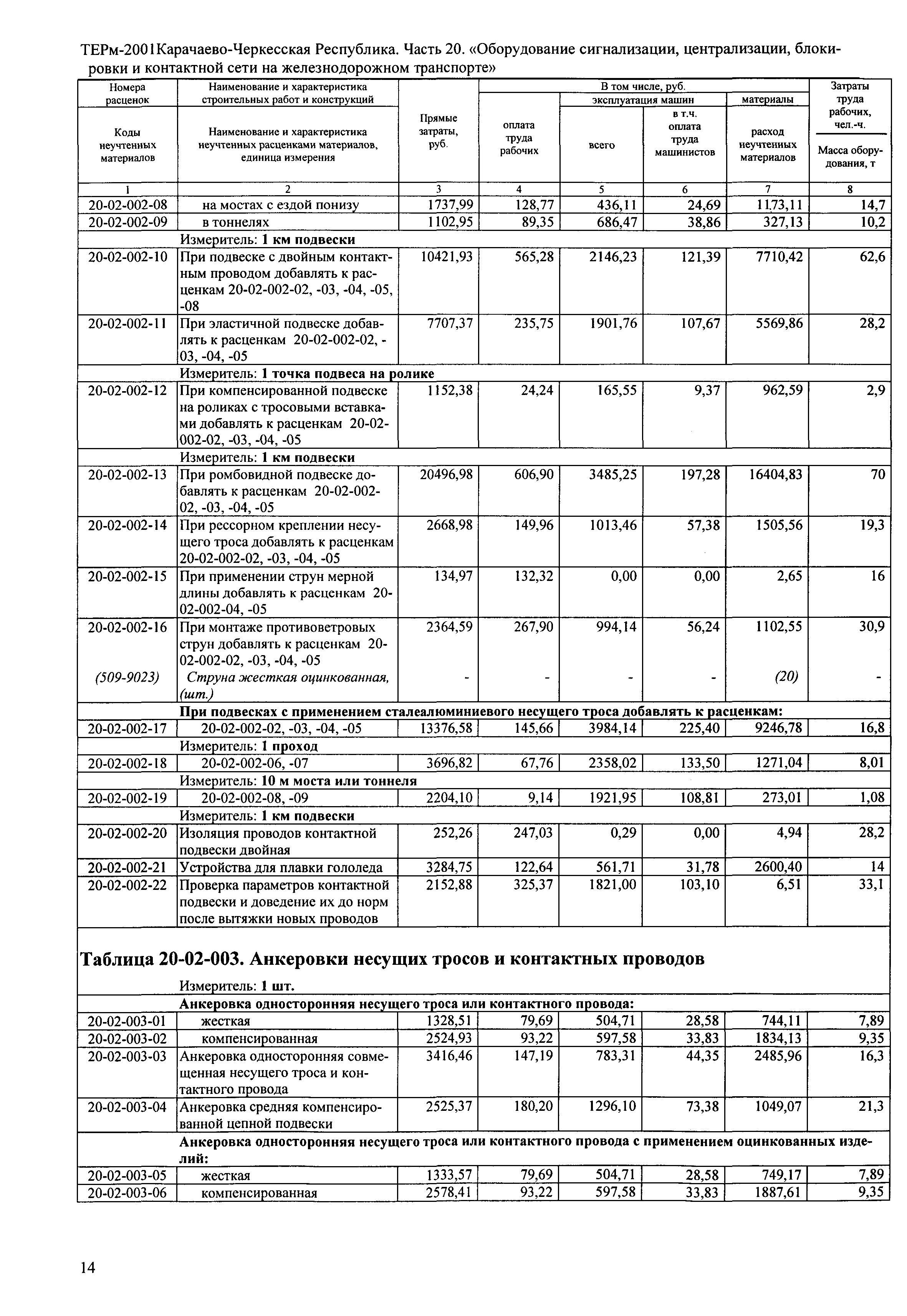 ТЕРм Карачаево-Черкесская Республика 20-2001