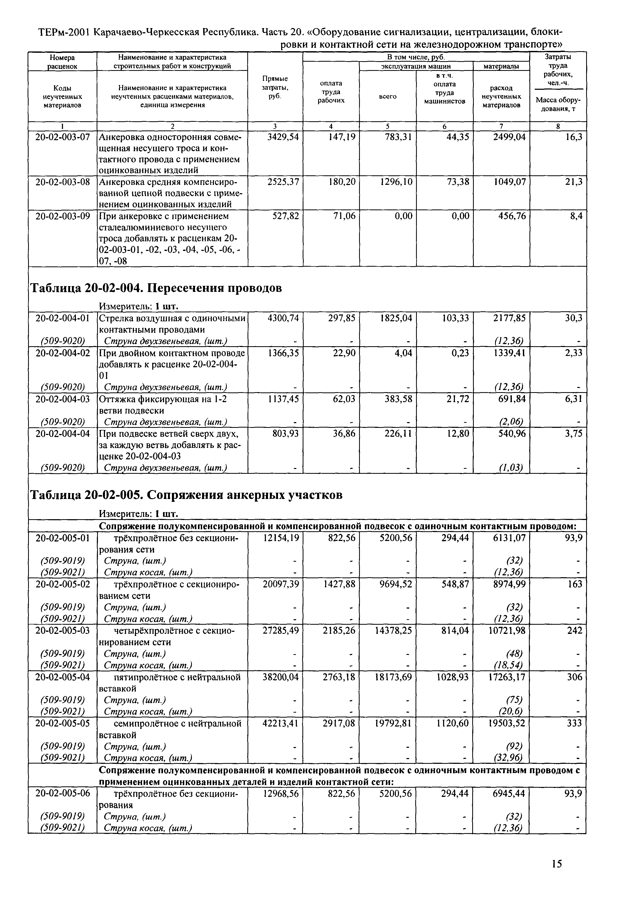 ТЕРм Карачаево-Черкесская Республика 20-2001