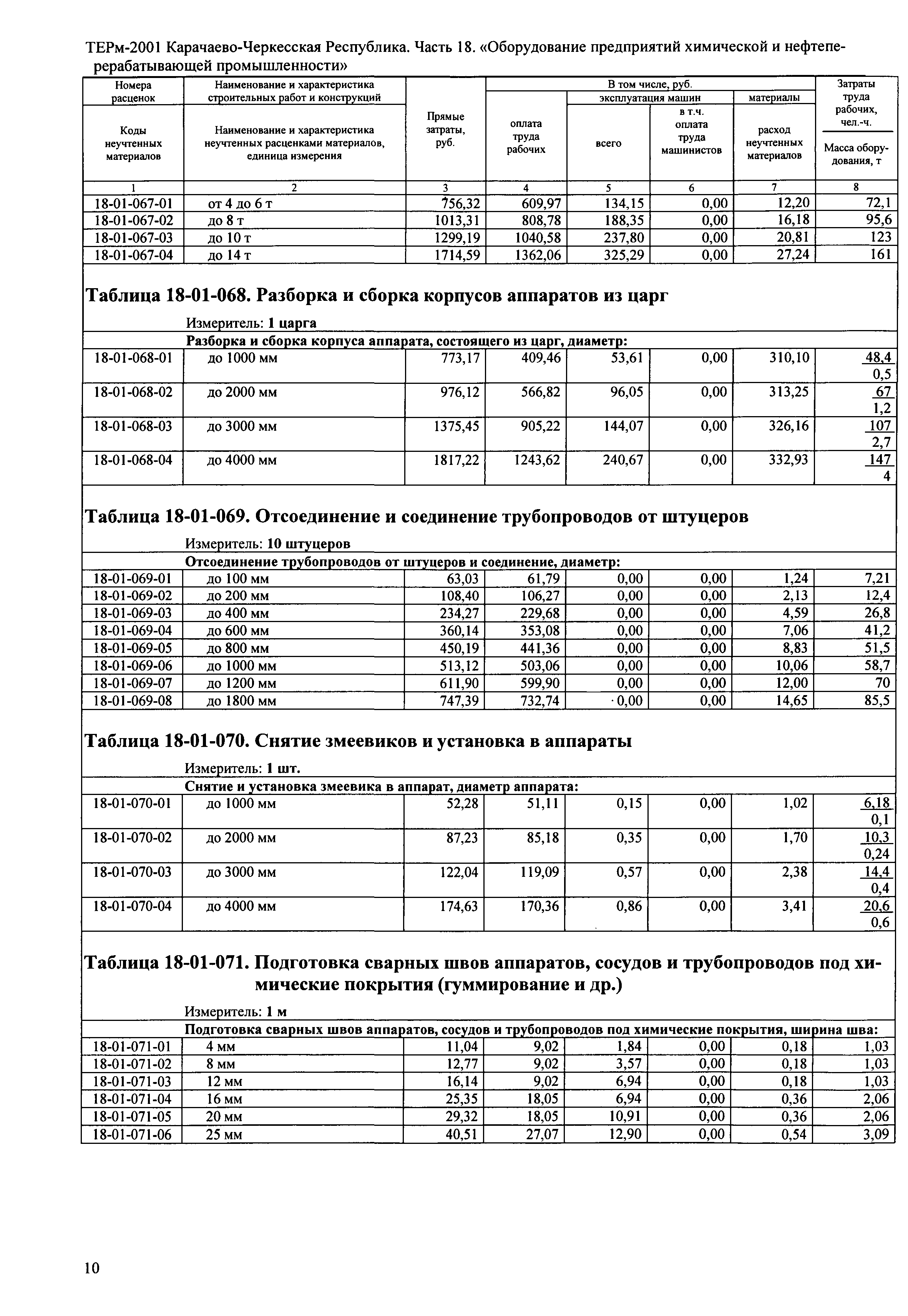 ТЕРм Карачаево-Черкесская Республика 18-2001