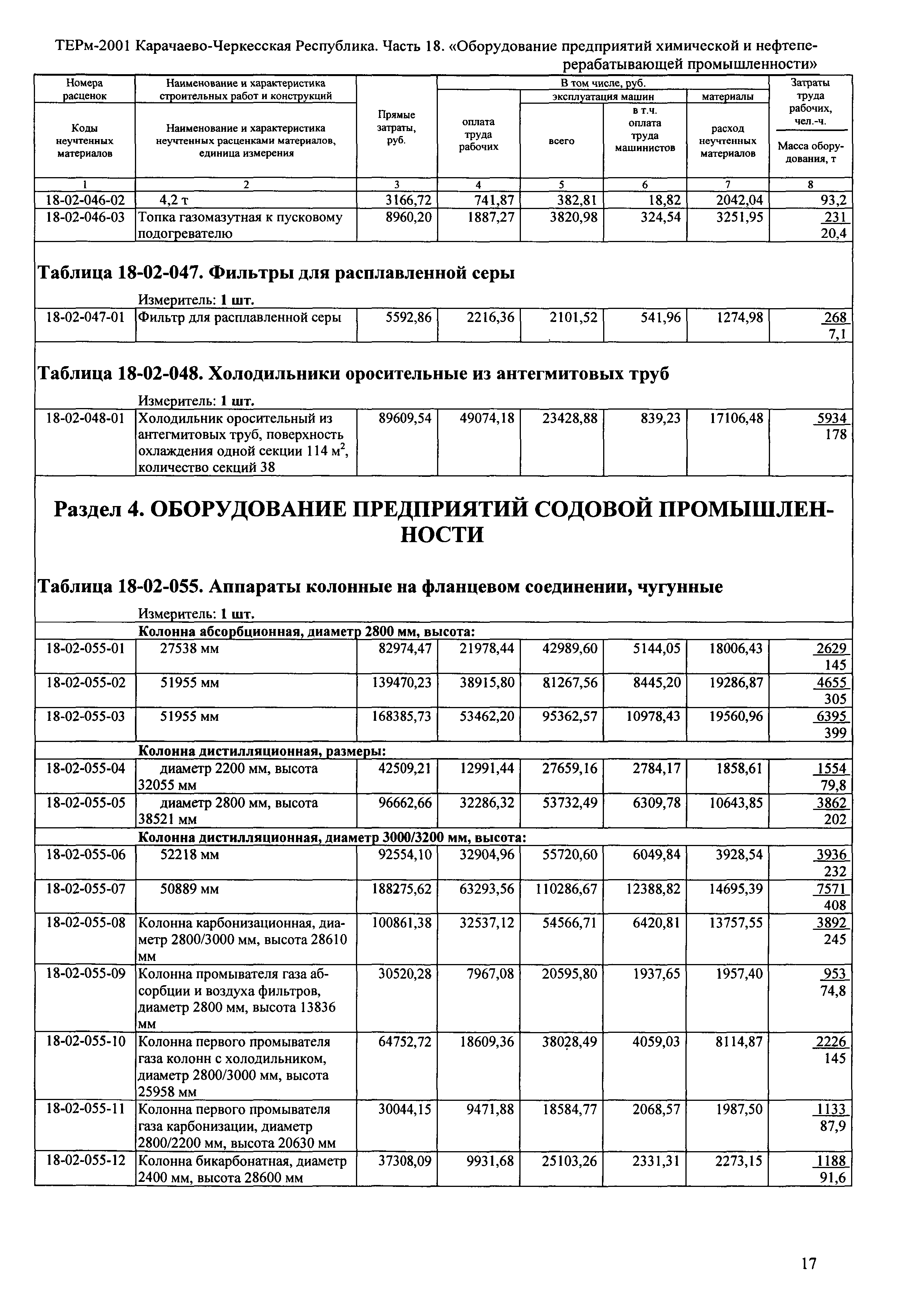 ТЕРм Карачаево-Черкесская Республика 18-2001