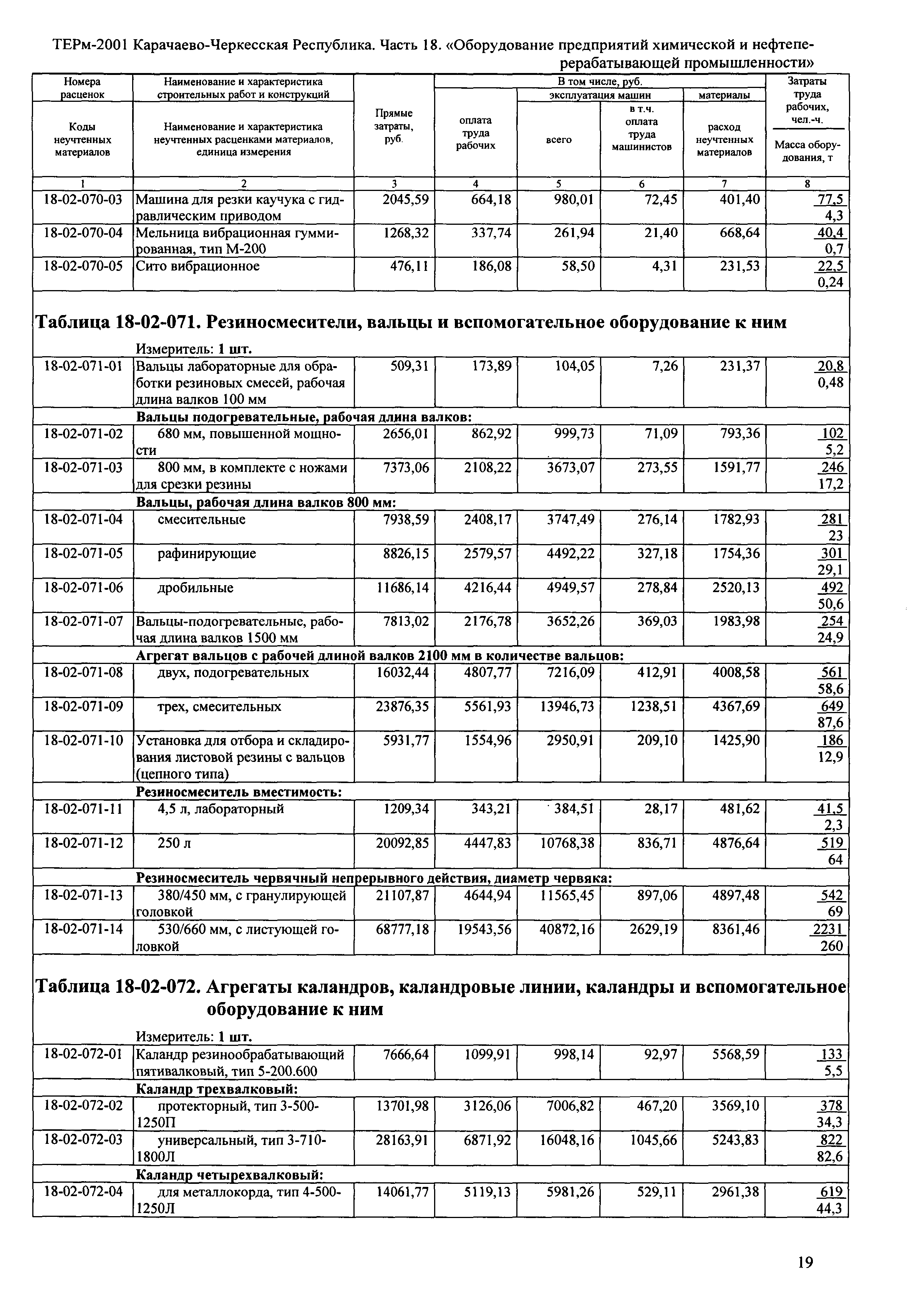 ТЕРм Карачаево-Черкесская Республика 18-2001