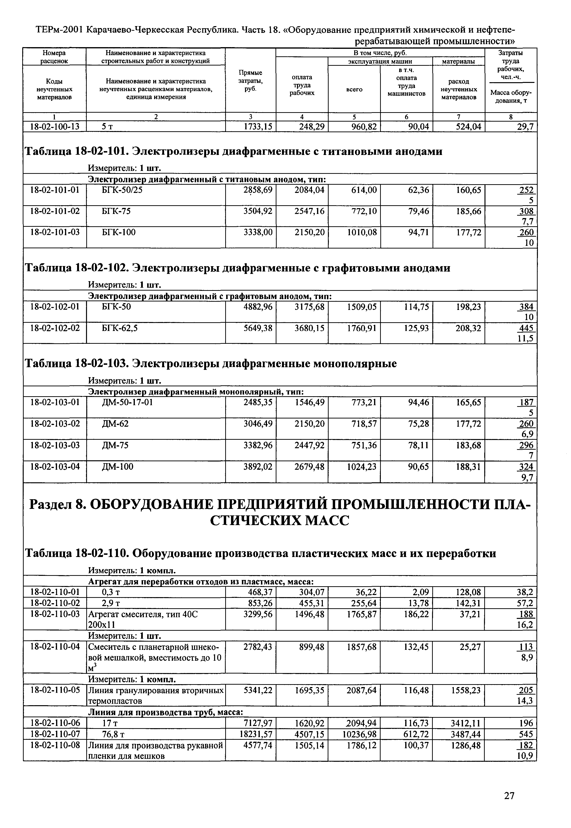 ТЕРм Карачаево-Черкесская Республика 18-2001