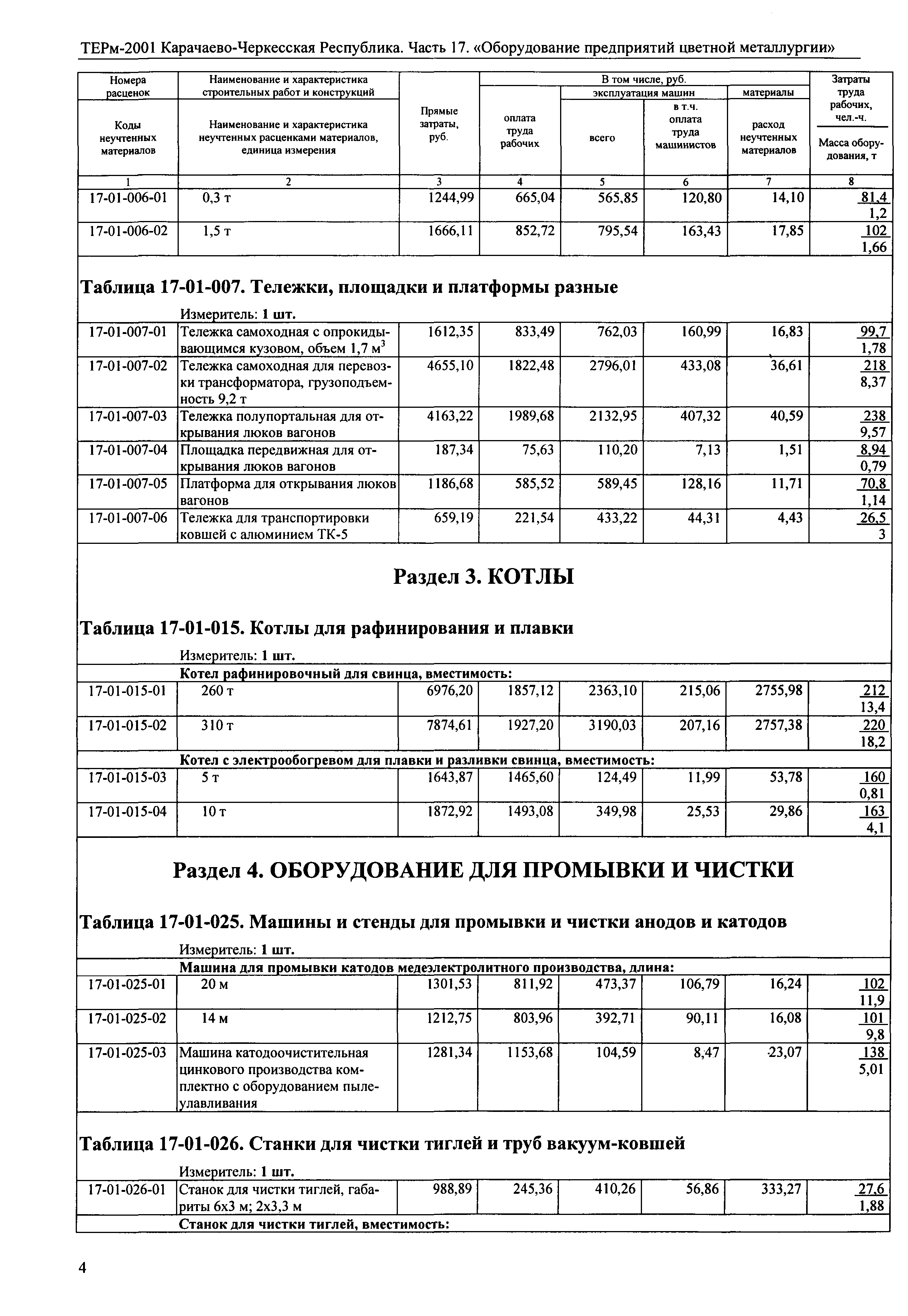 ТЕРм Карачаево-Черкесская Республика 17-2001