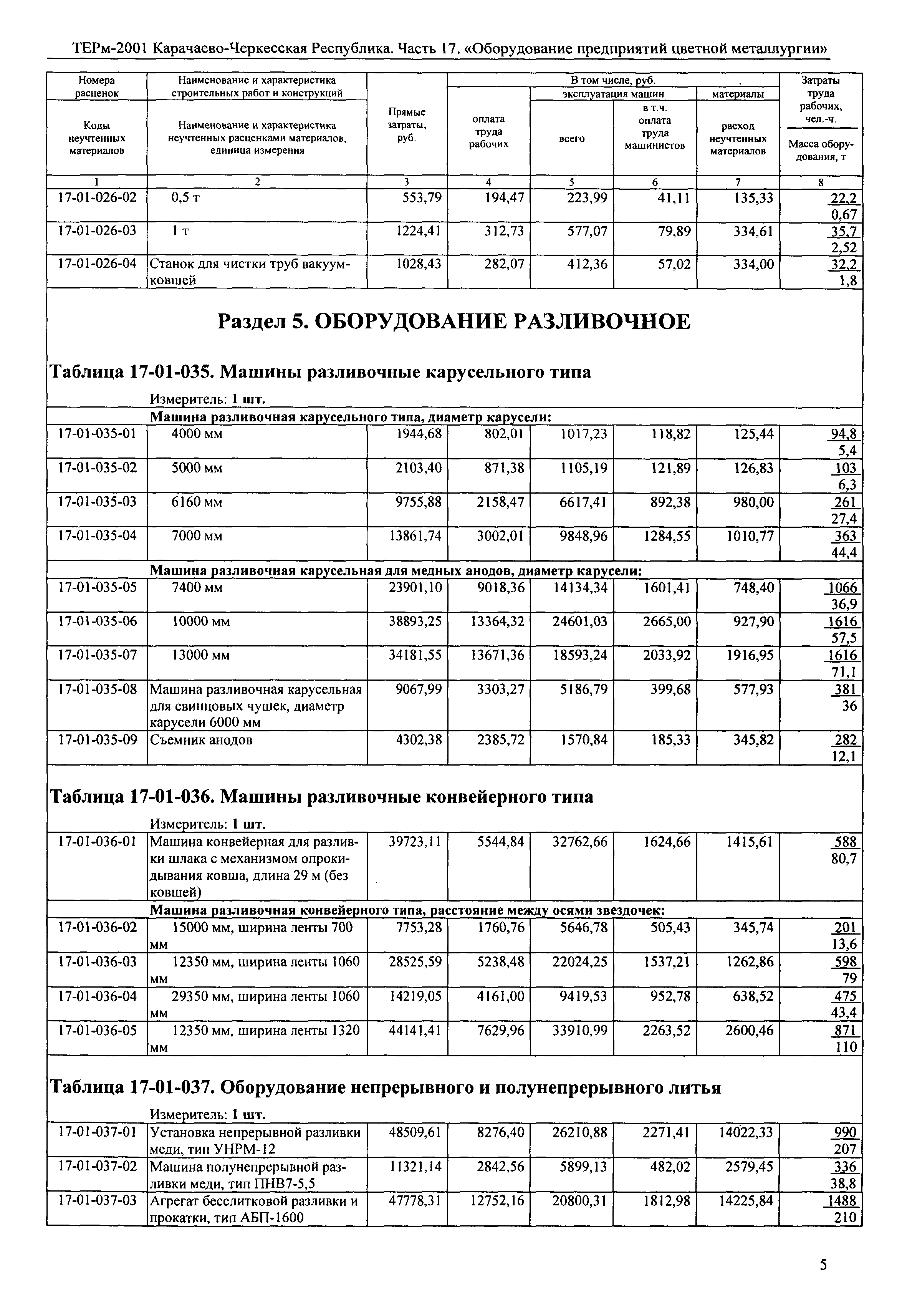 ТЕРм Карачаево-Черкесская Республика 17-2001