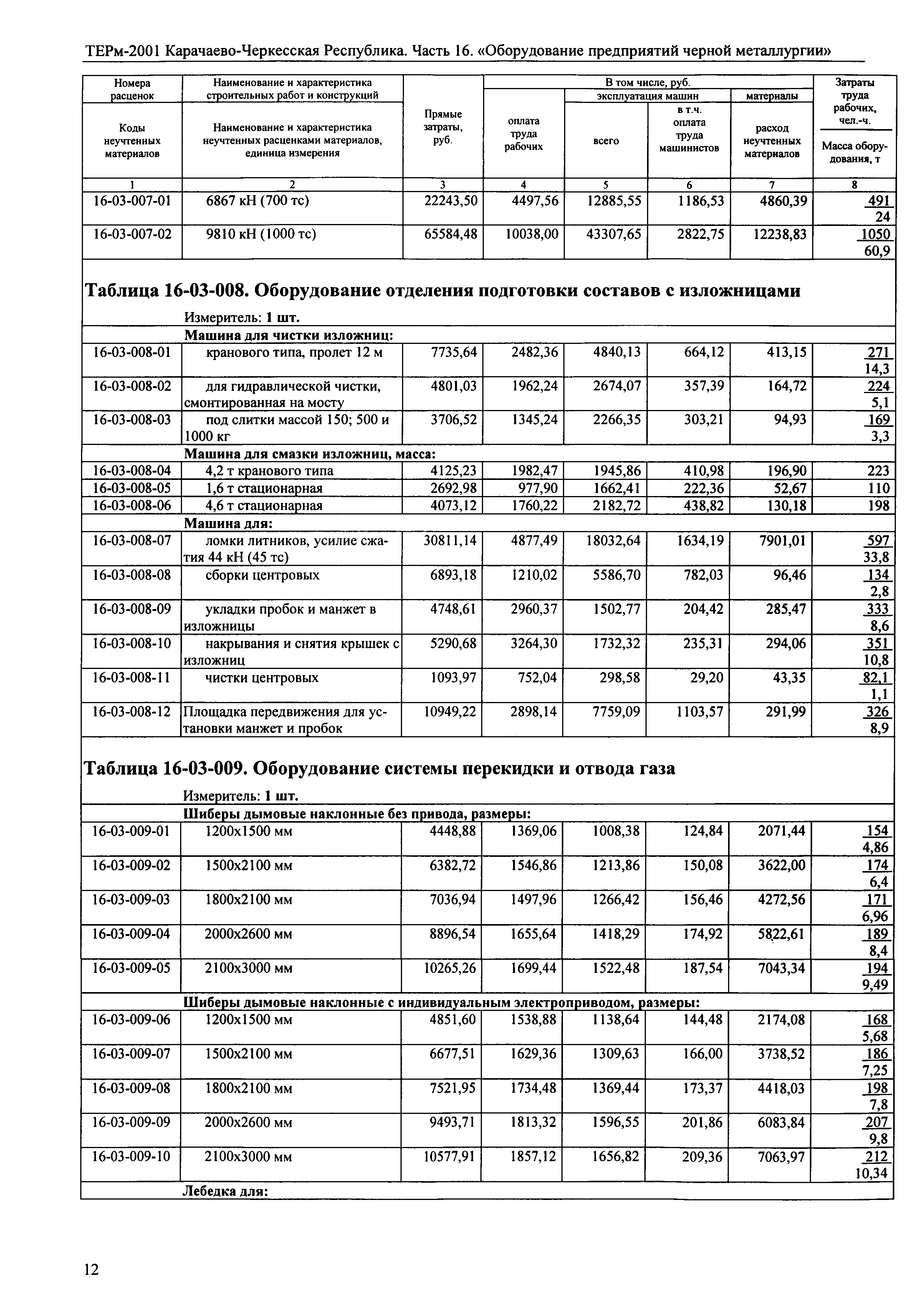 ТЕРм Карачаево-Черкесская Республика 16-2001