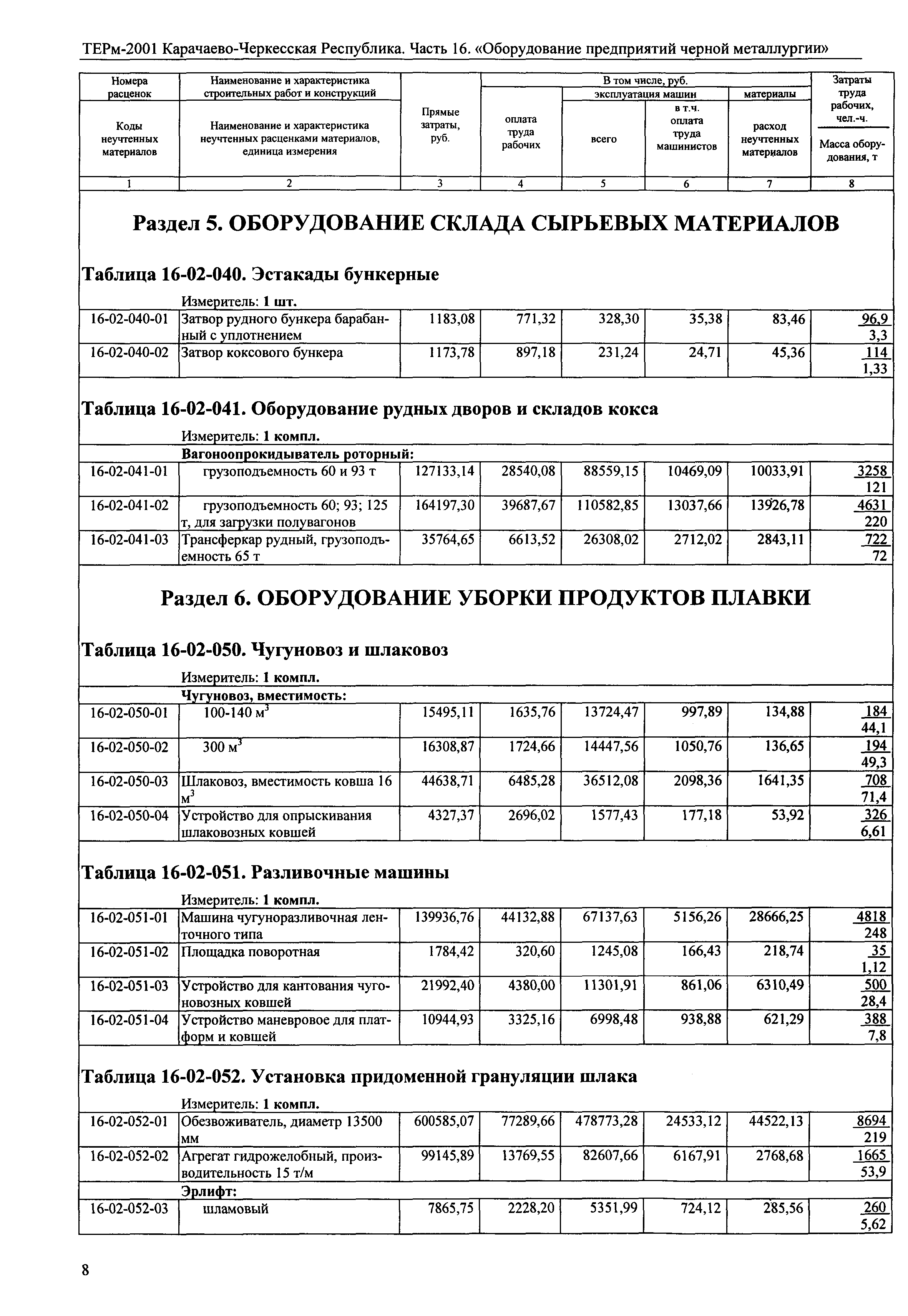 ТЕРм Карачаево-Черкесская Республика 16-2001