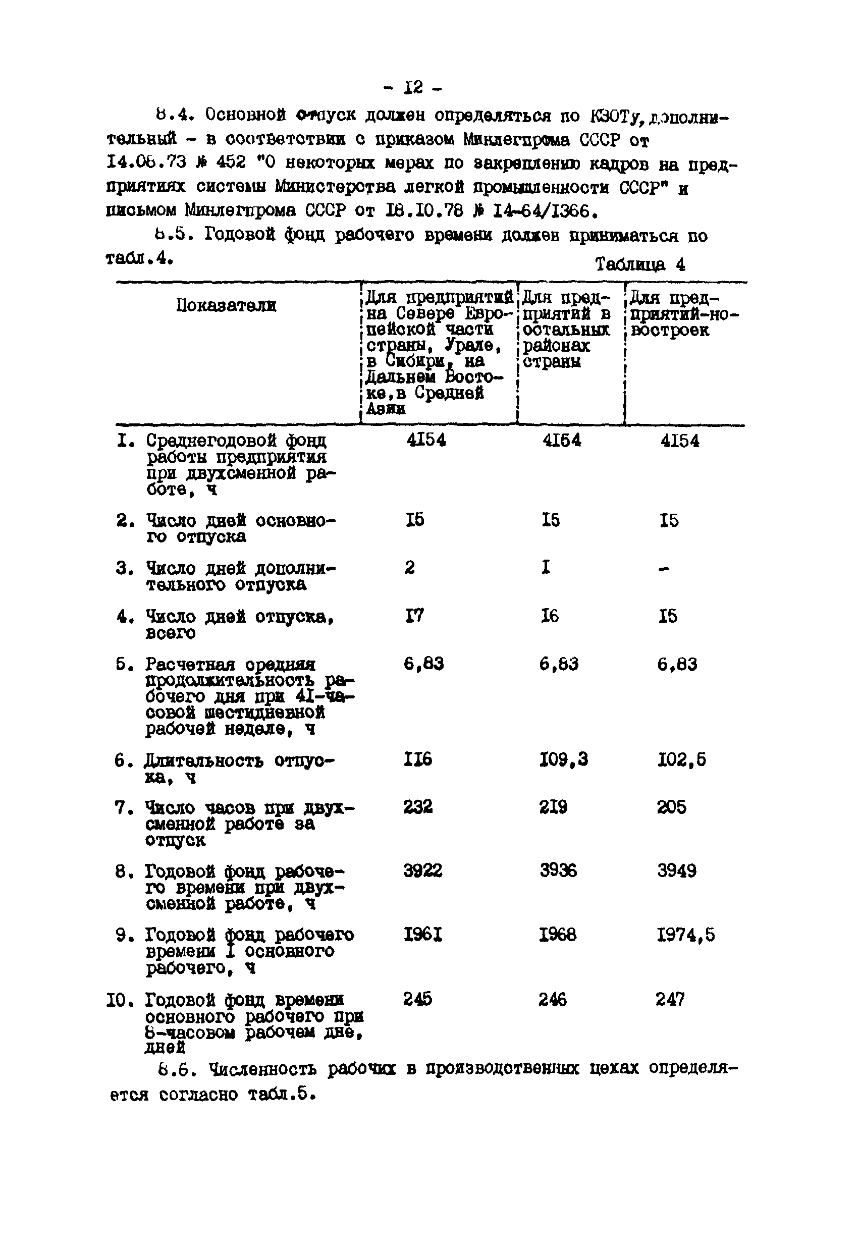 ВНТП 34-85