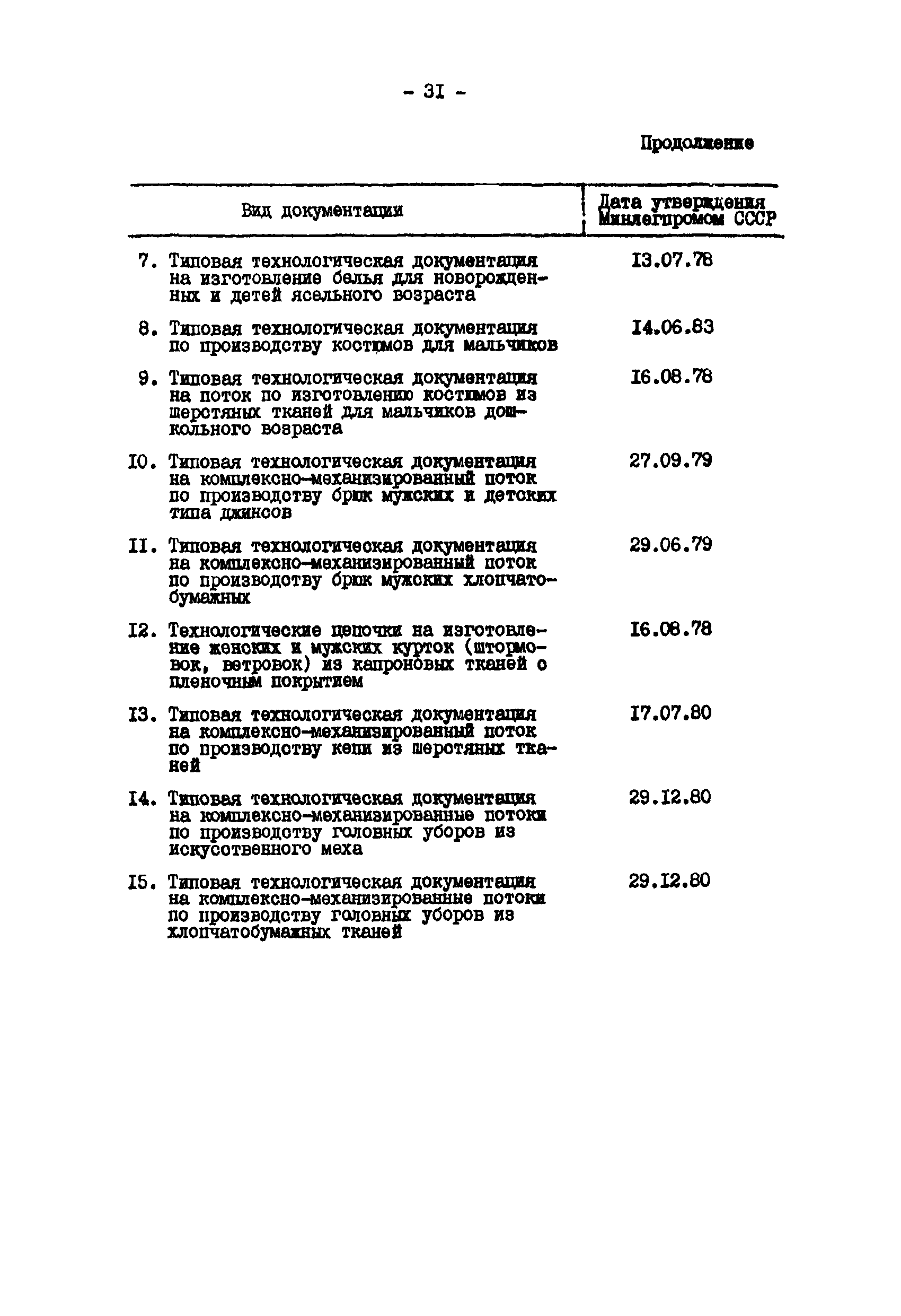 ВНТП 34-85