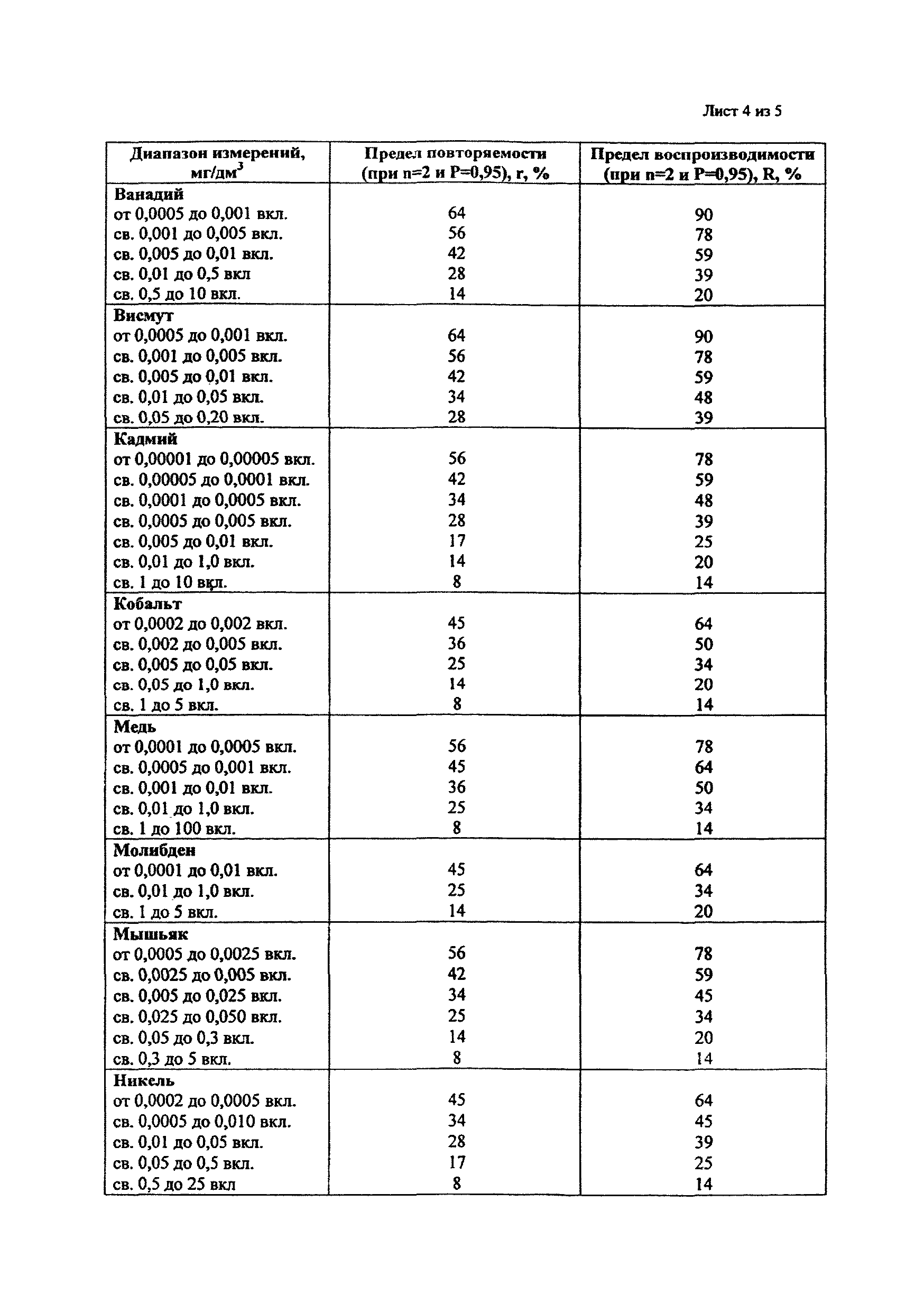 ПНД Ф 14.1:2:4.140-98