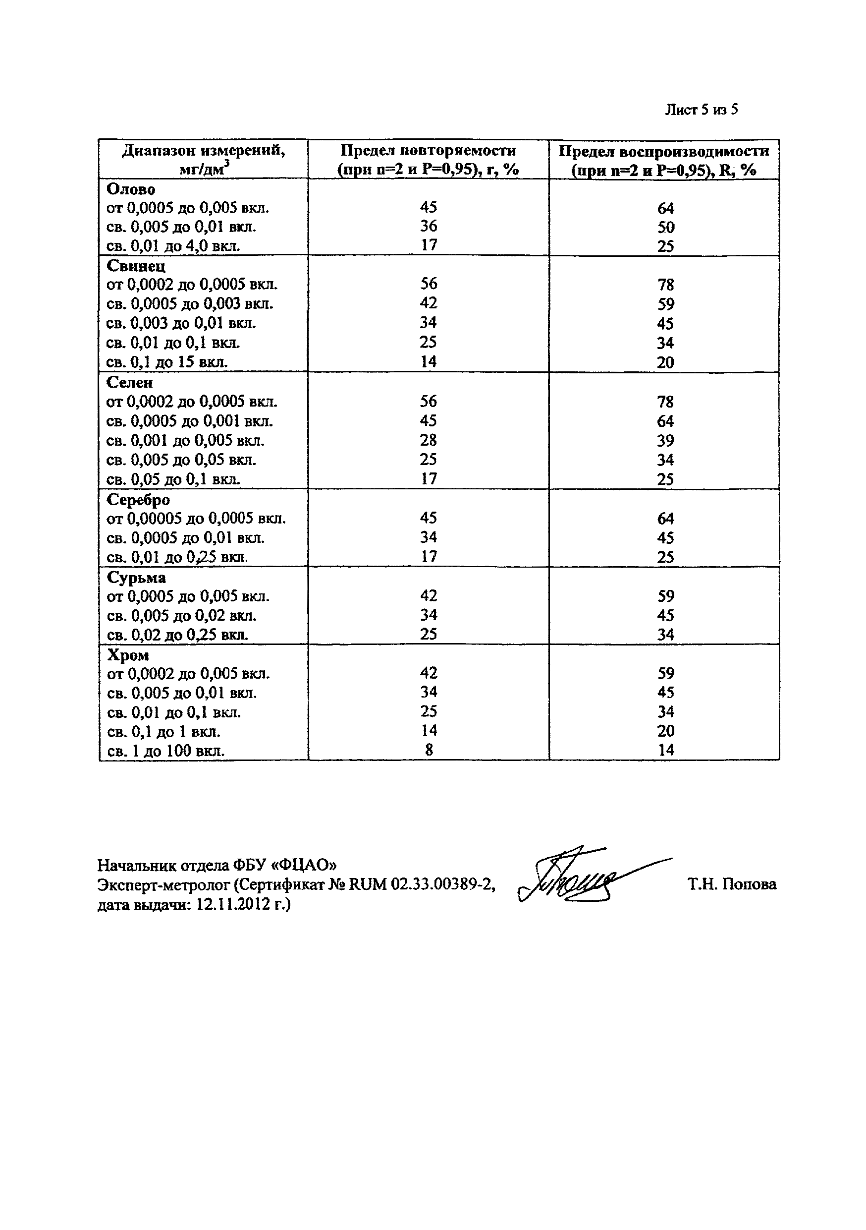 ПНД Ф 14.1:2:4.140-98