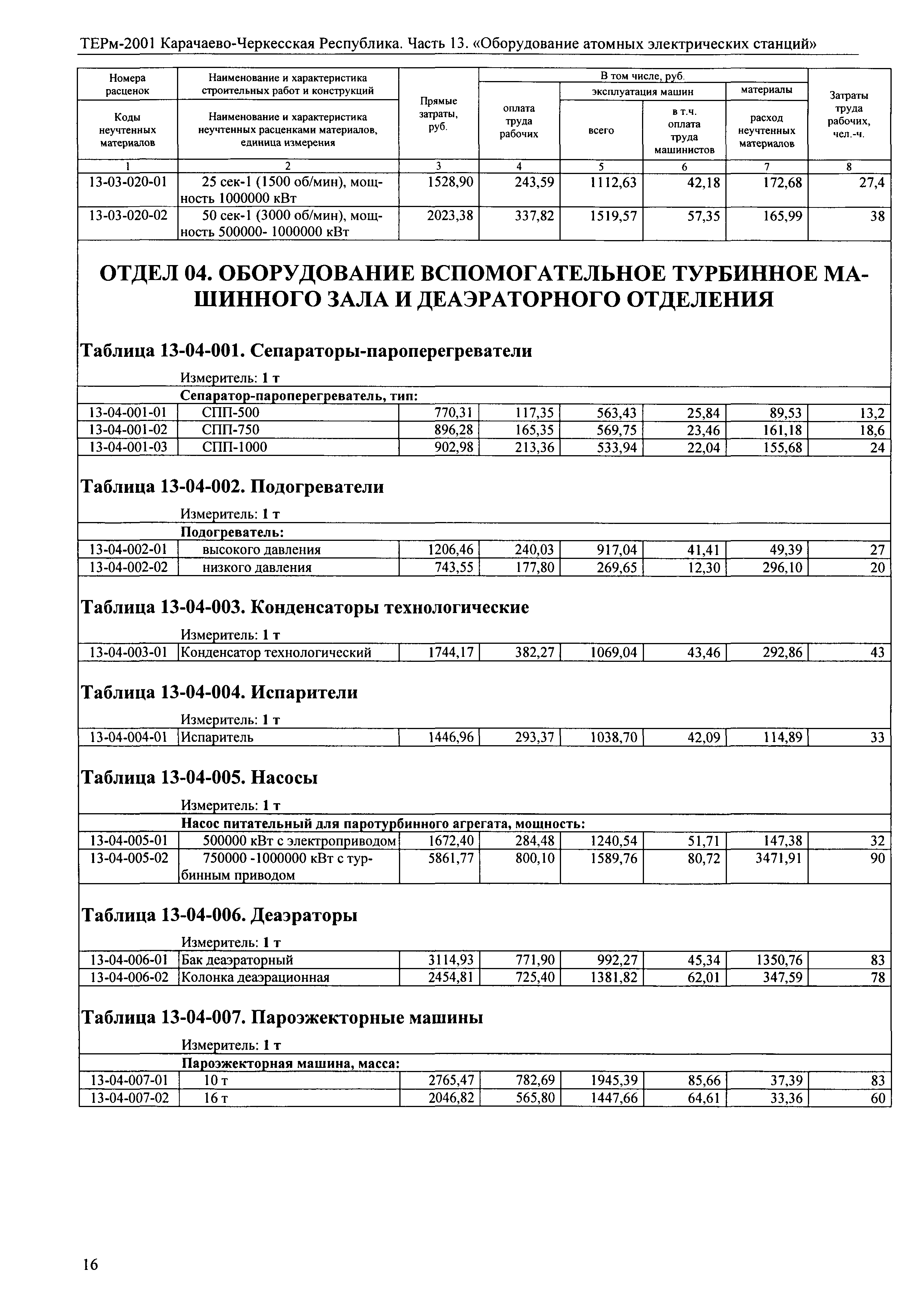 ТЕРм Карачаево-Черкесская Республика 13-2001