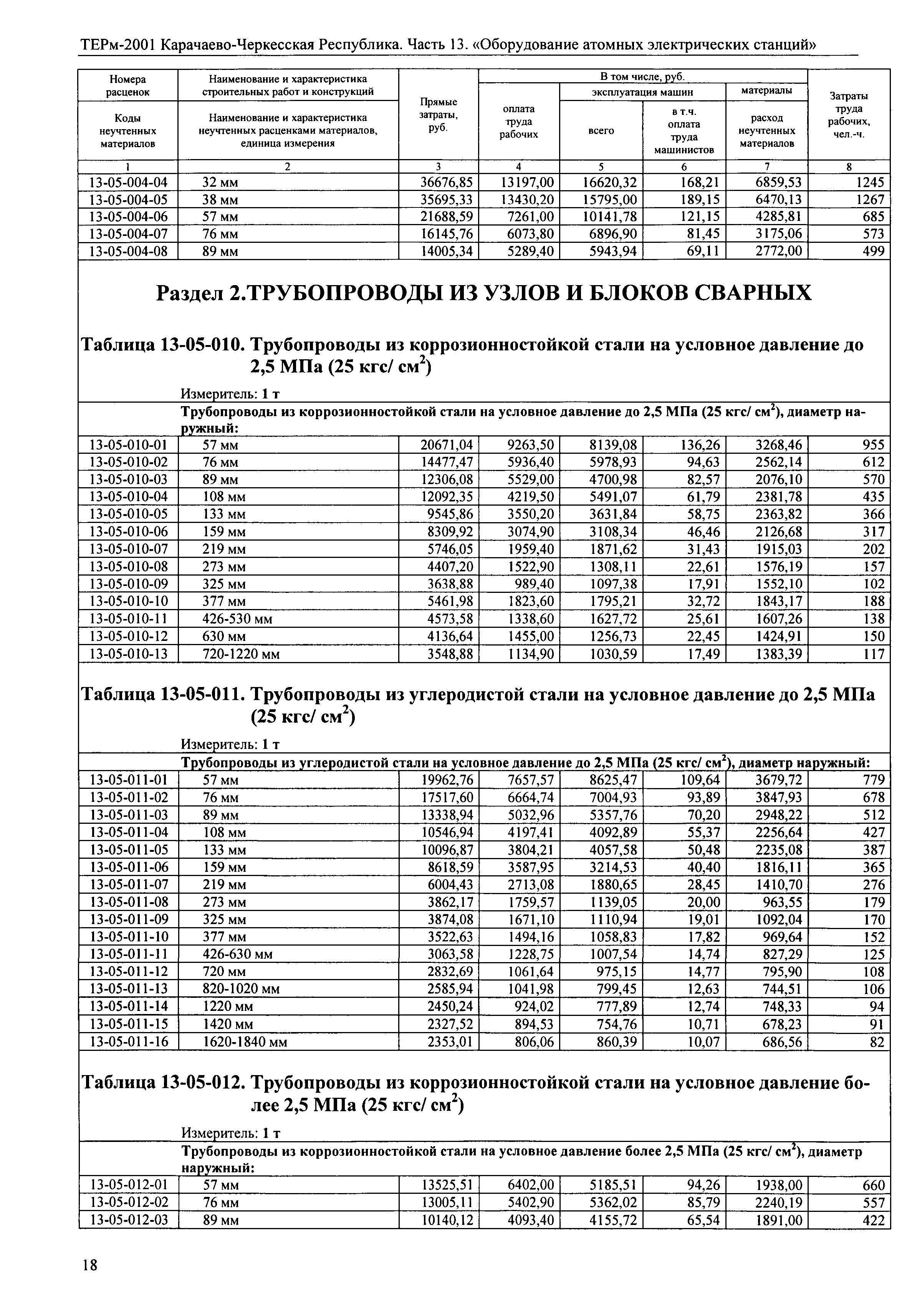 ТЕРм Карачаево-Черкесская Республика 13-2001