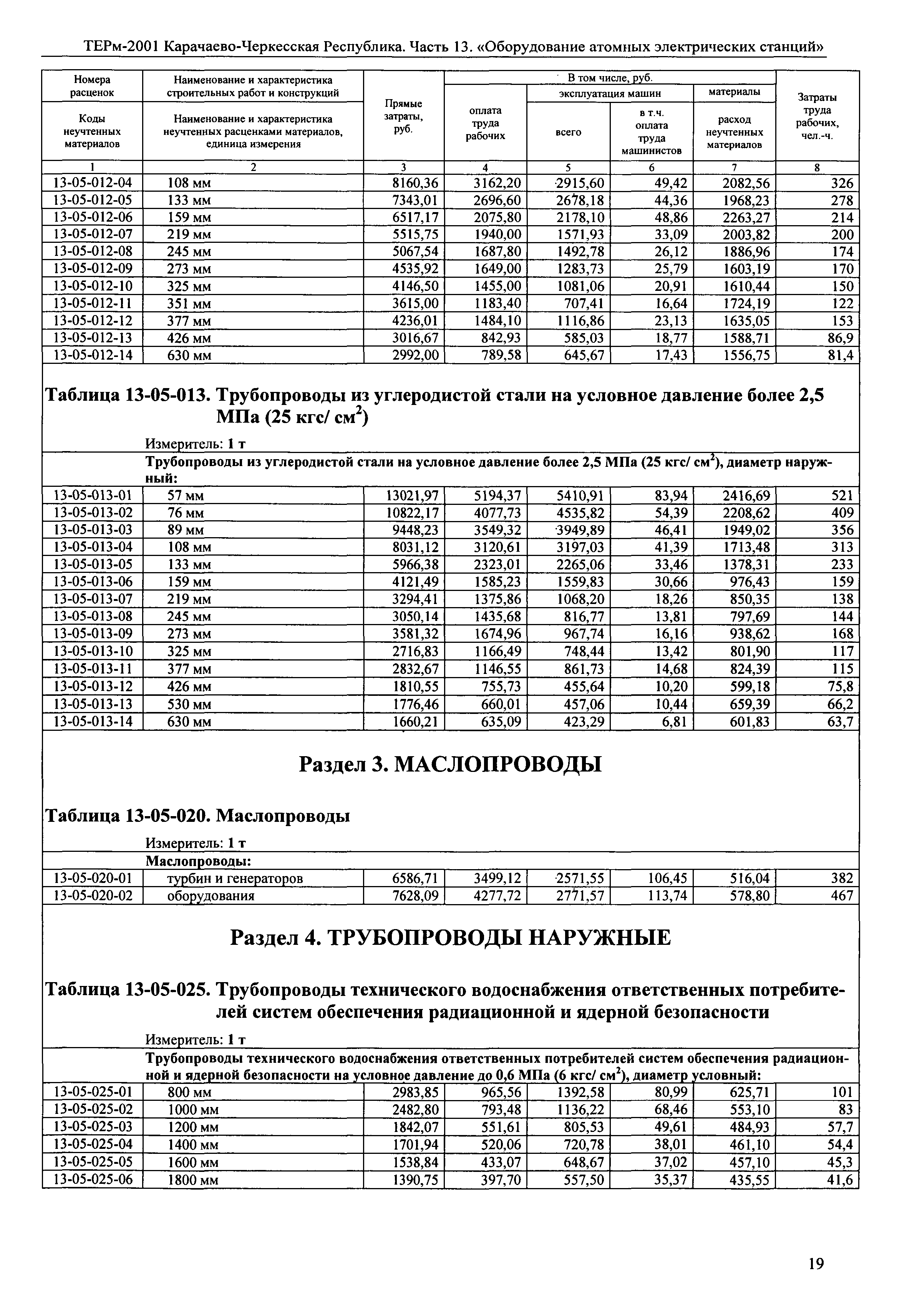 ТЕРм Карачаево-Черкесская Республика 13-2001