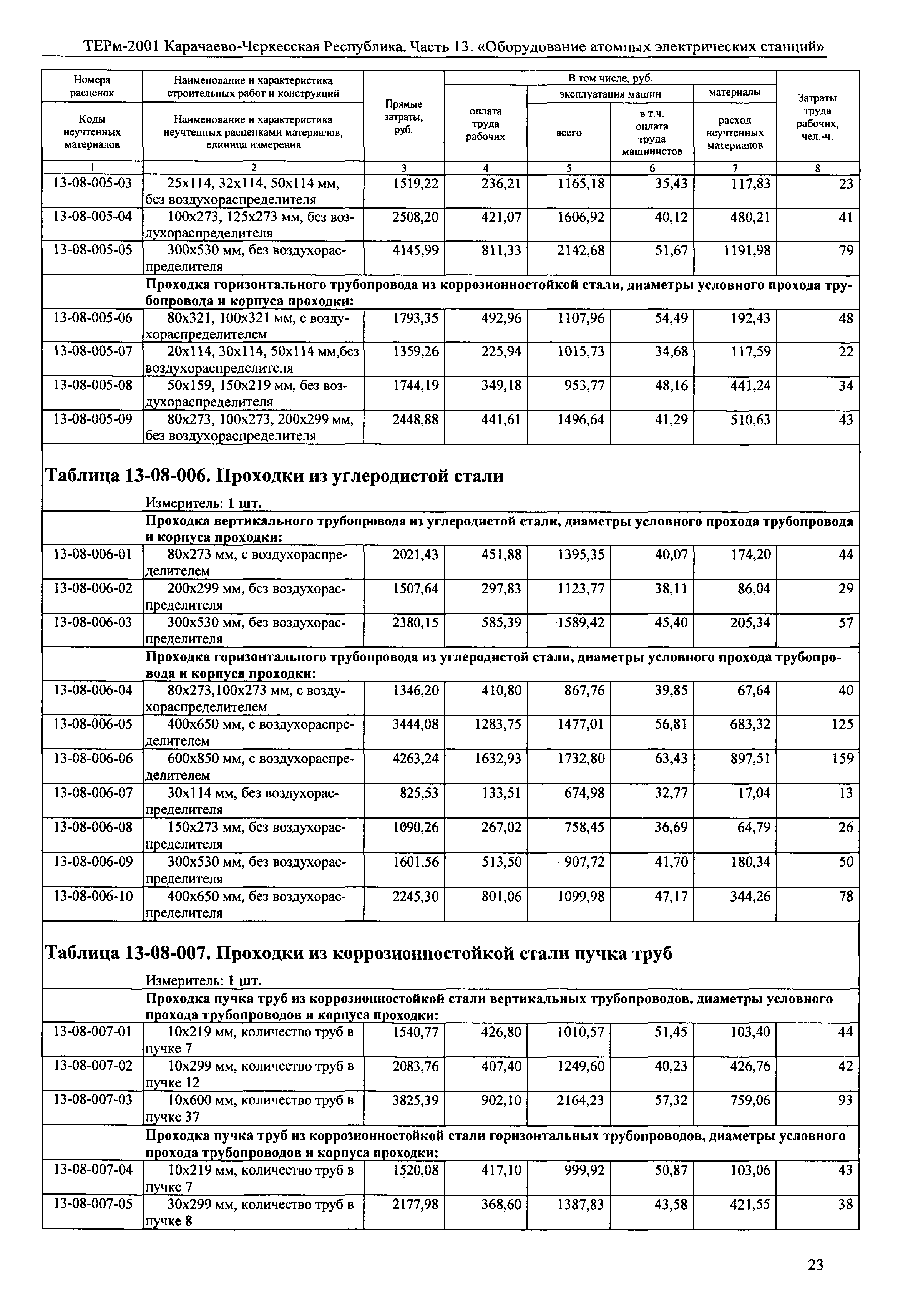 ТЕРм Карачаево-Черкесская Республика 13-2001