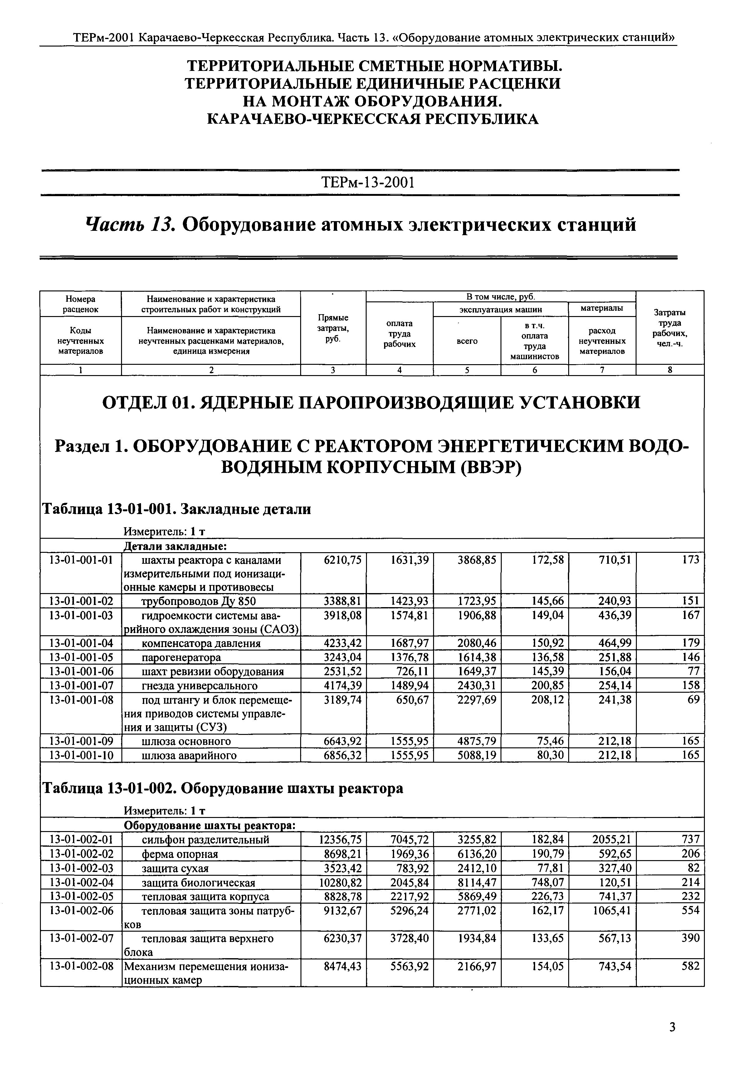 ТЕРм Карачаево-Черкесская Республика 13-2001