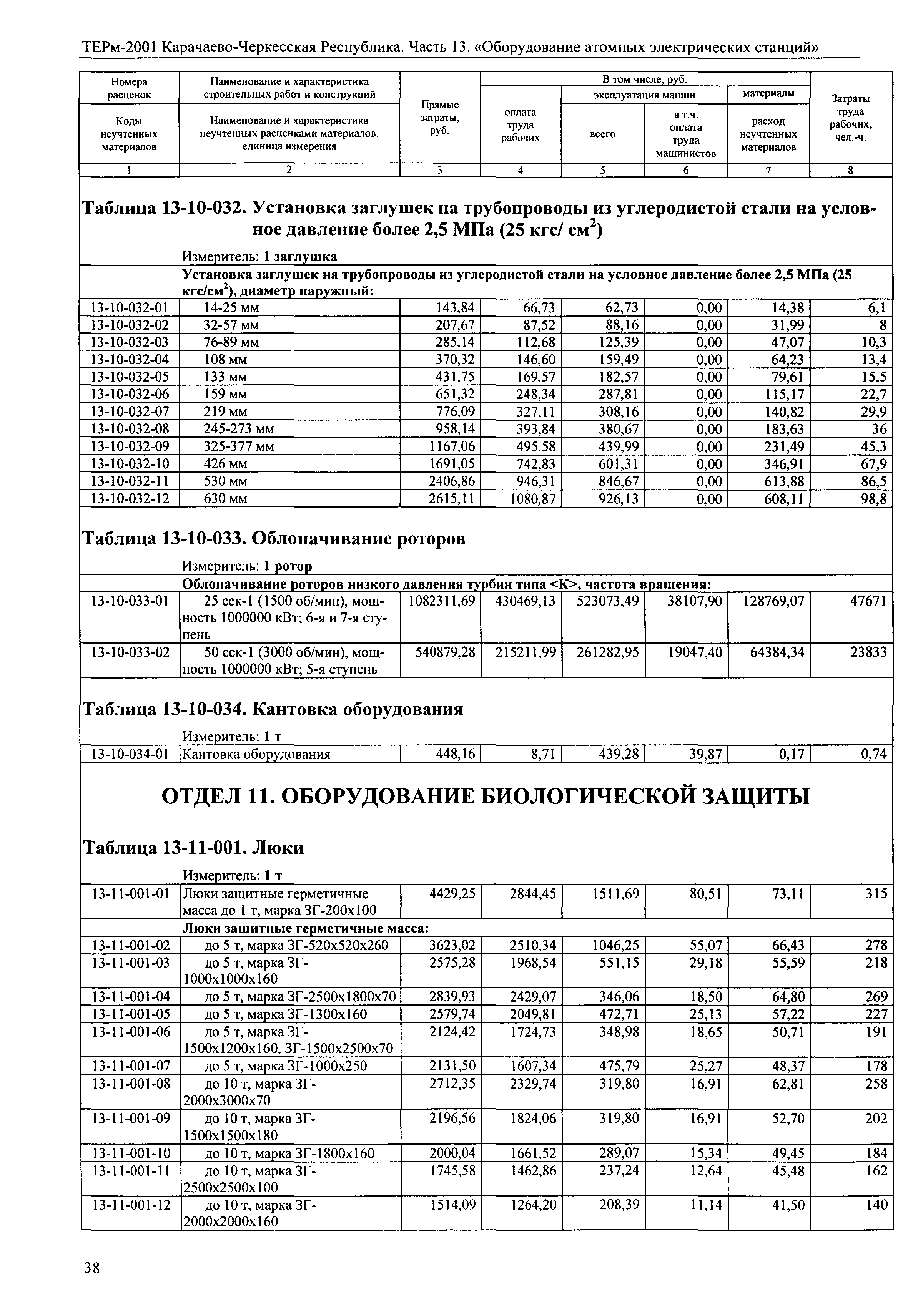 ТЕРм Карачаево-Черкесская Республика 13-2001