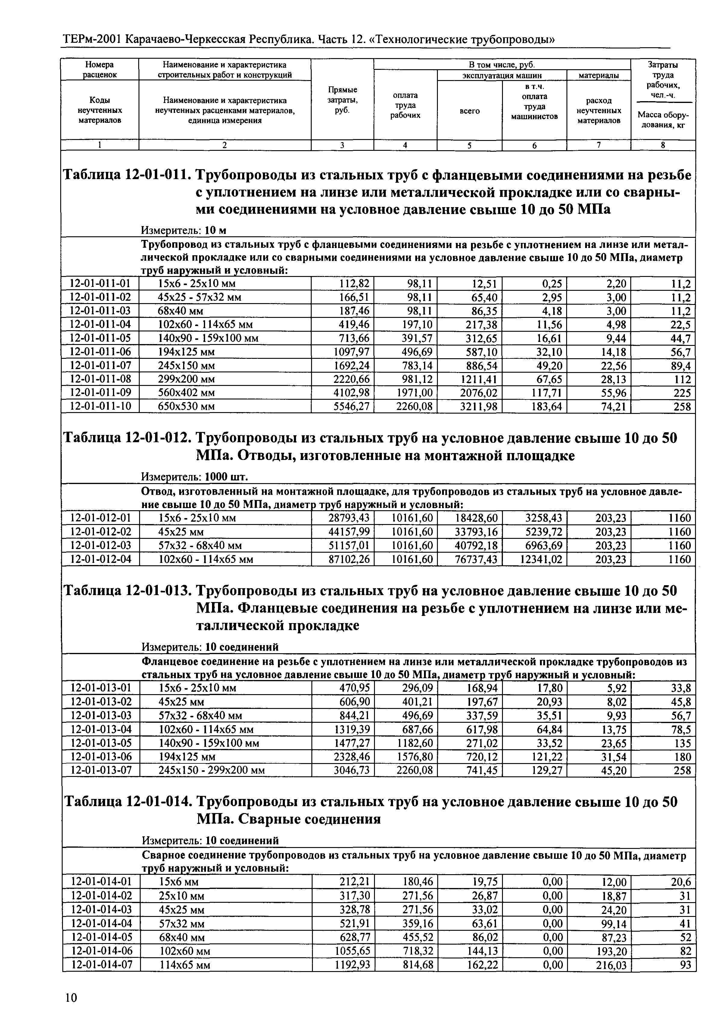 ТЕРм Карачаево-Черкесская Республика 12-2001