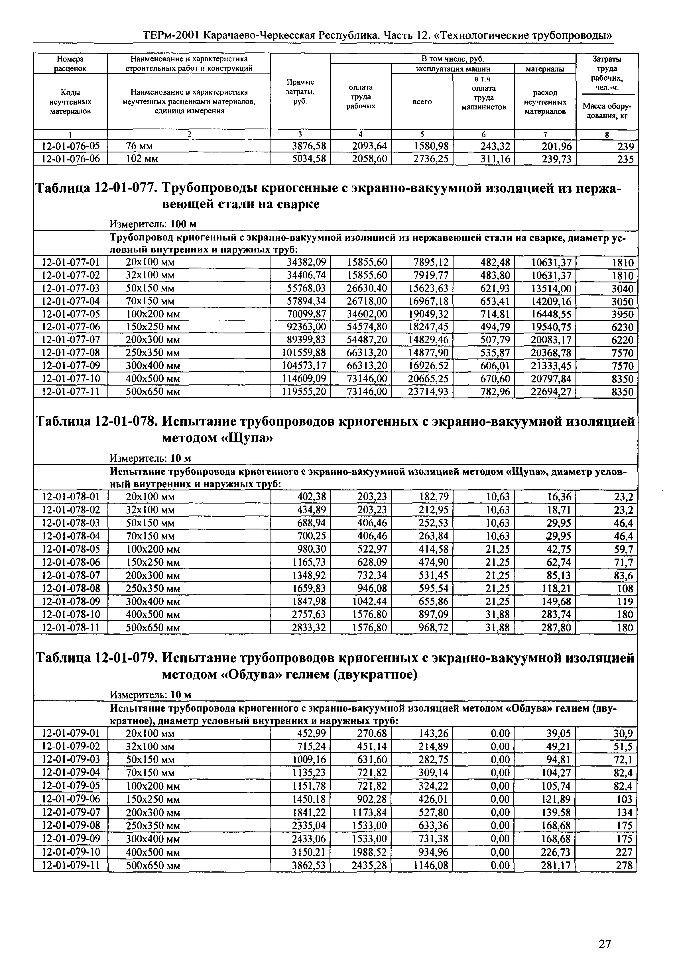 ТЕРм Карачаево-Черкесская Республика 12-2001