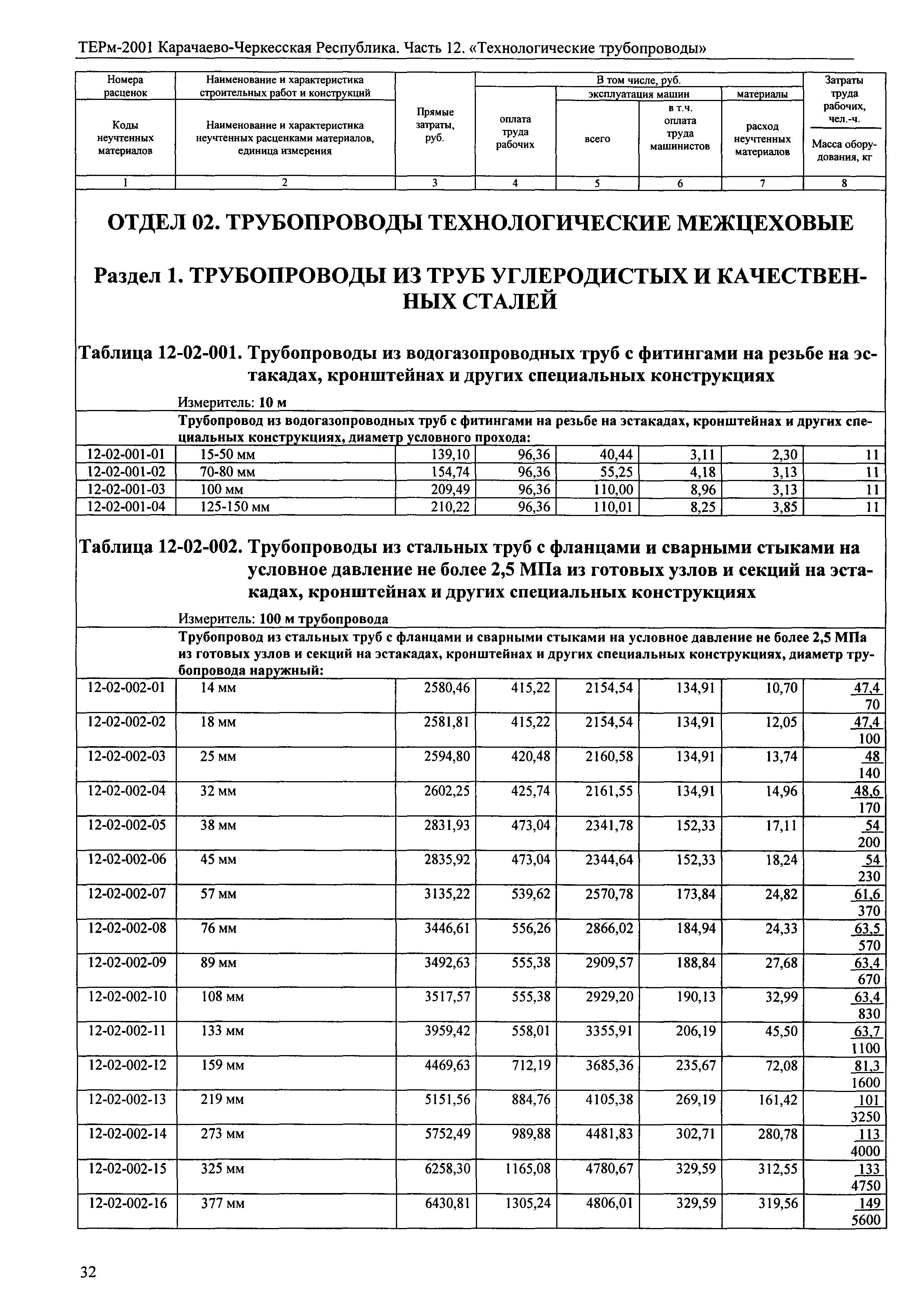 ТЕРм Карачаево-Черкесская Республика 12-2001