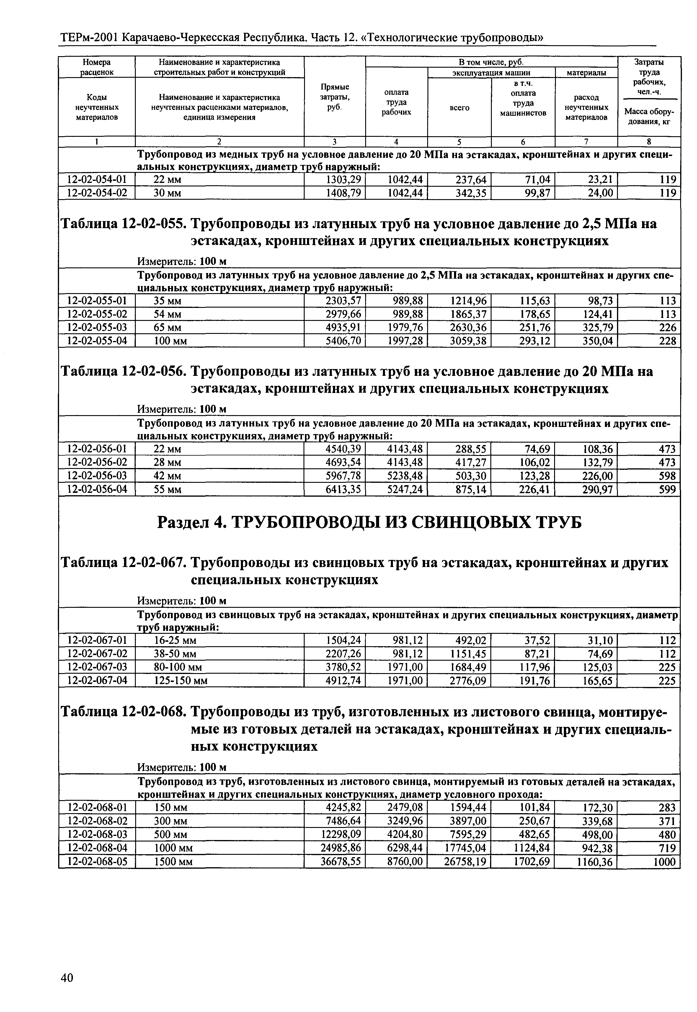 ТЕРм Карачаево-Черкесская Республика 12-2001