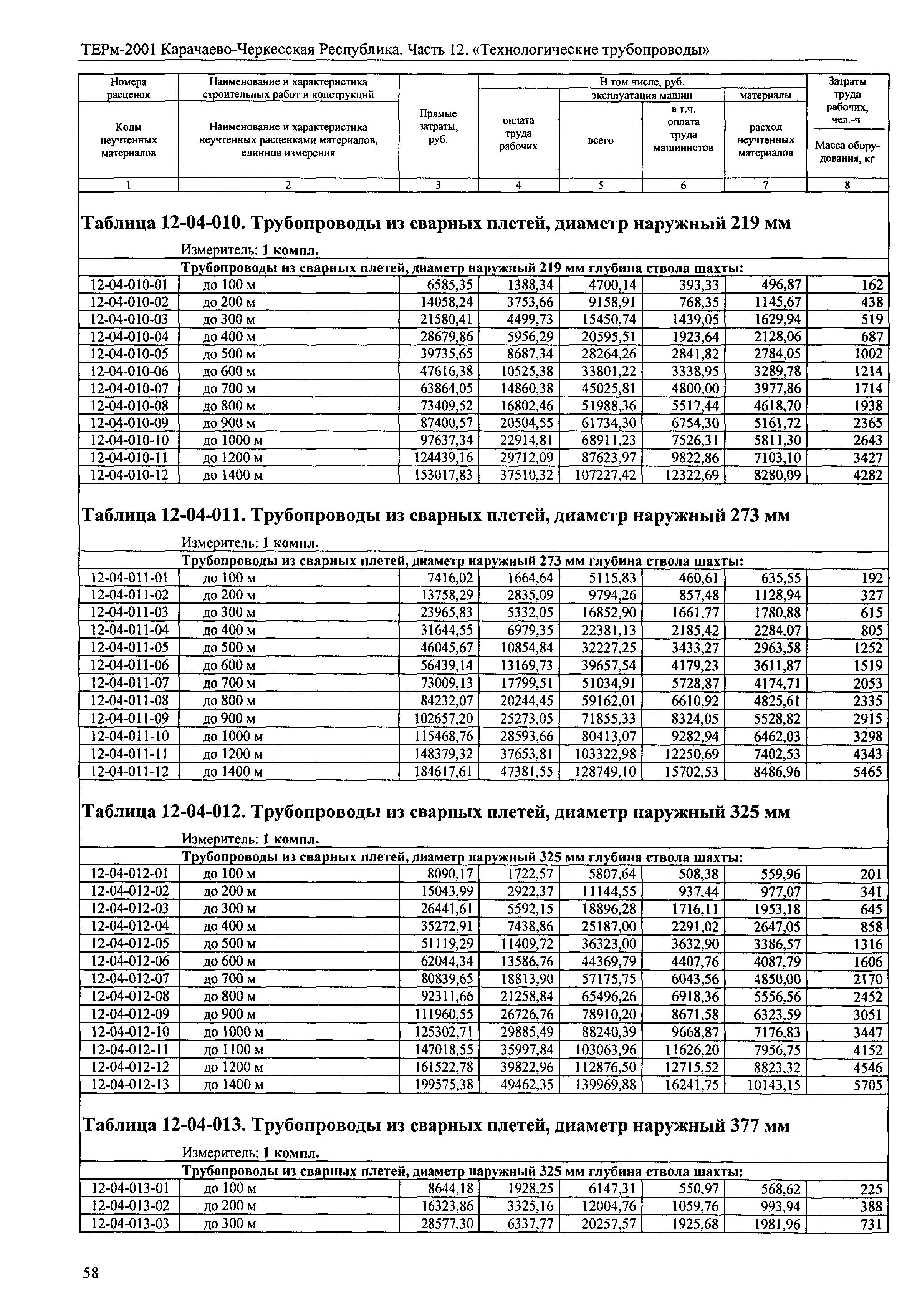 ТЕРм Карачаево-Черкесская Республика 12-2001