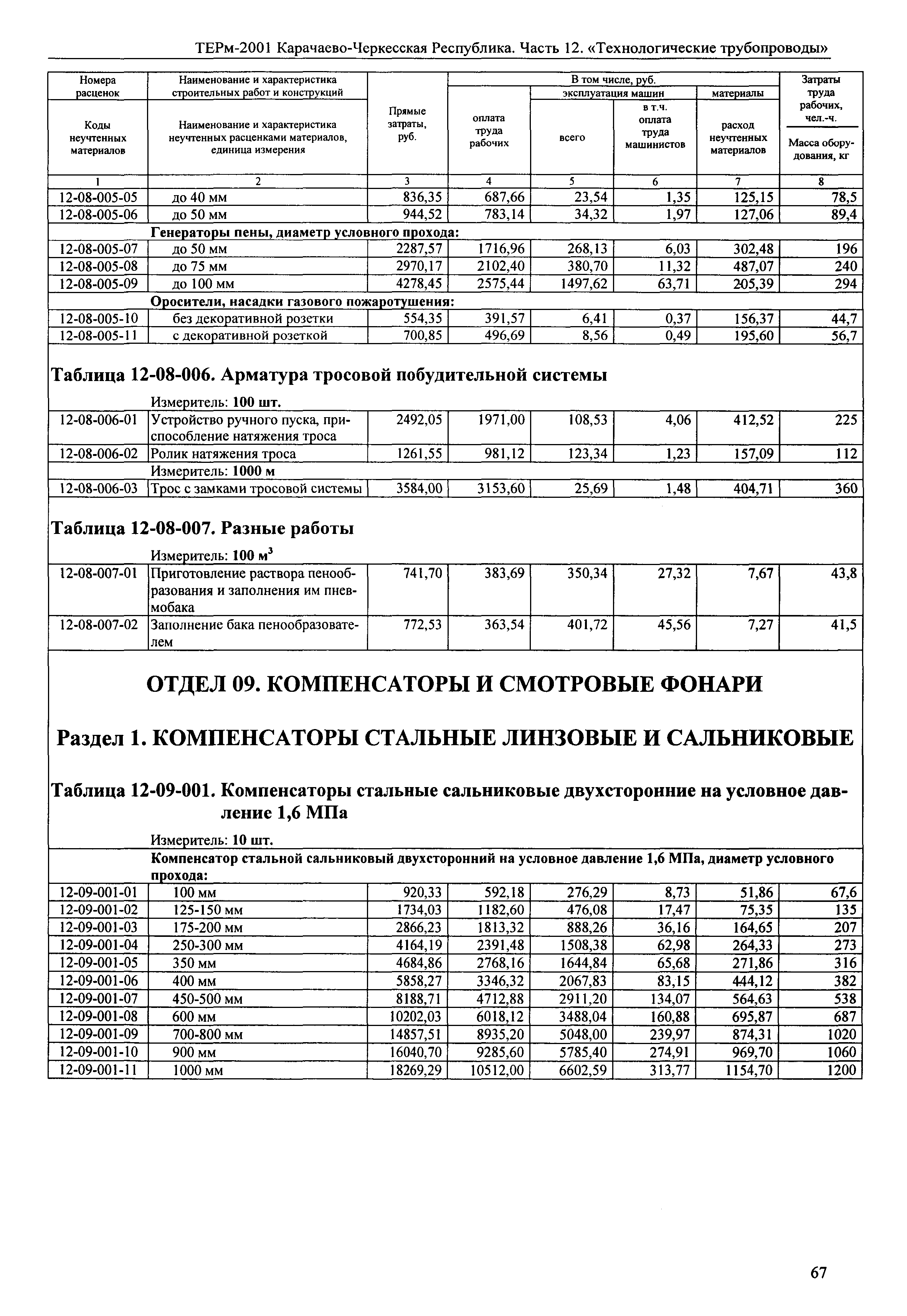 ТЕРм Карачаево-Черкесская Республика 12-2001