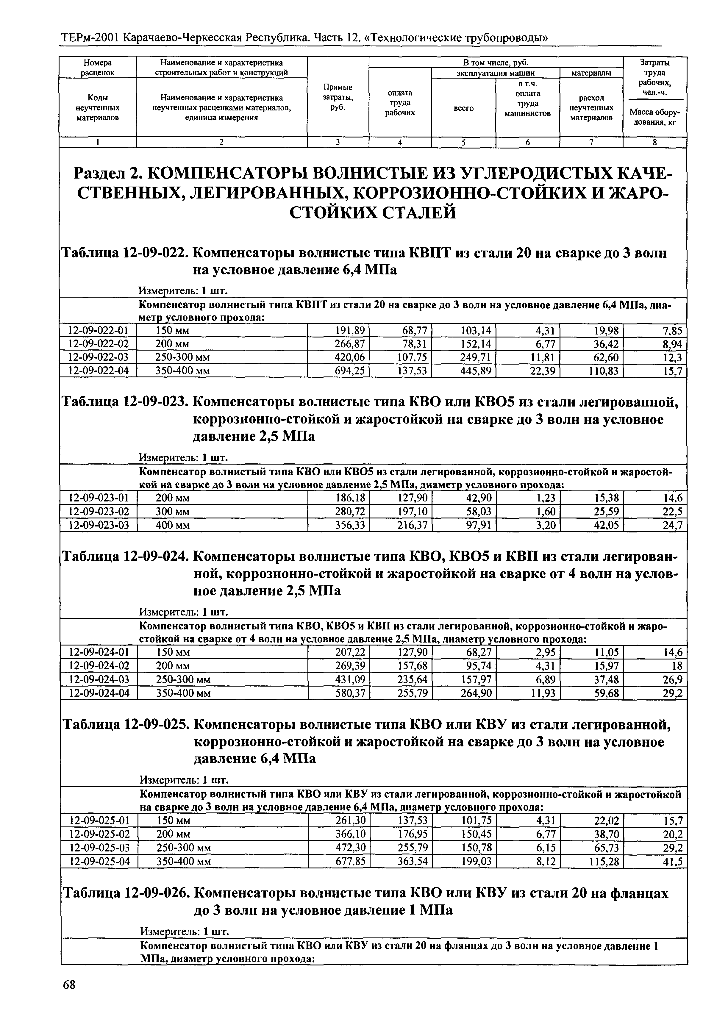 ТЕРм Карачаево-Черкесская Республика 12-2001