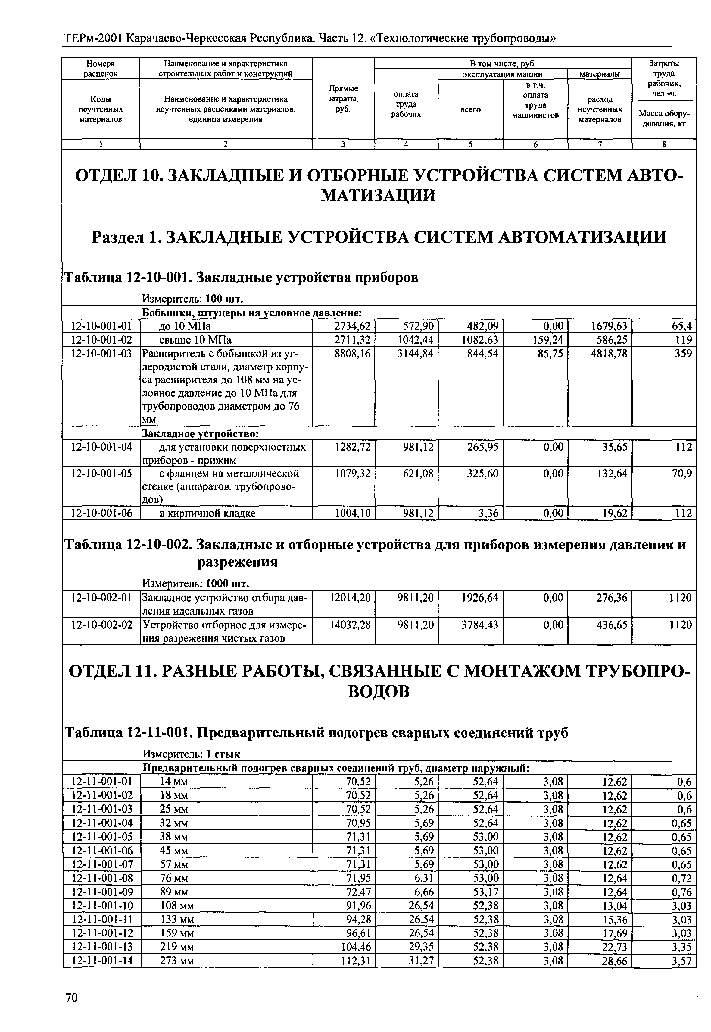 ТЕРм Карачаево-Черкесская Республика 12-2001