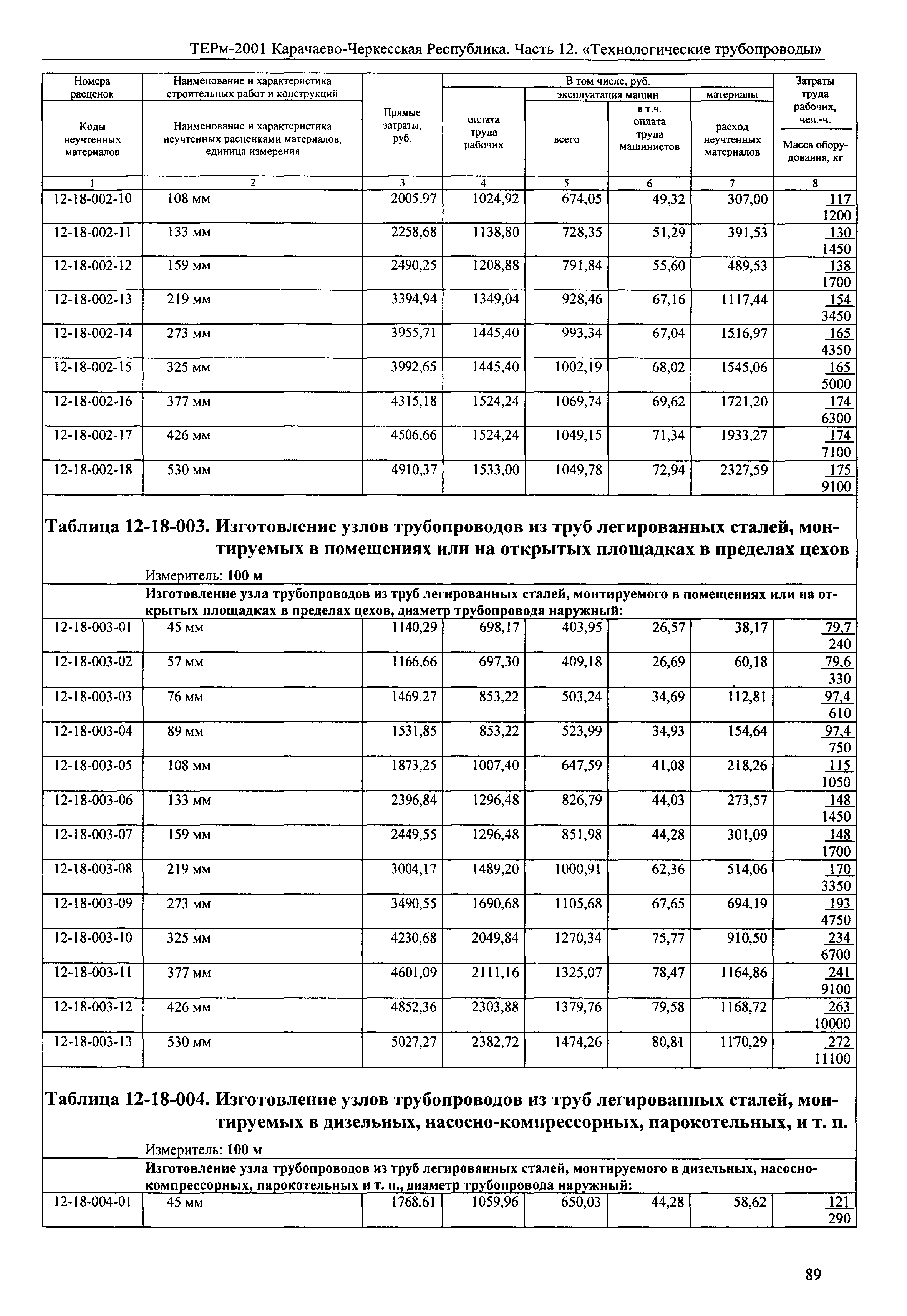 ТЕРм Карачаево-Черкесская Республика 12-2001